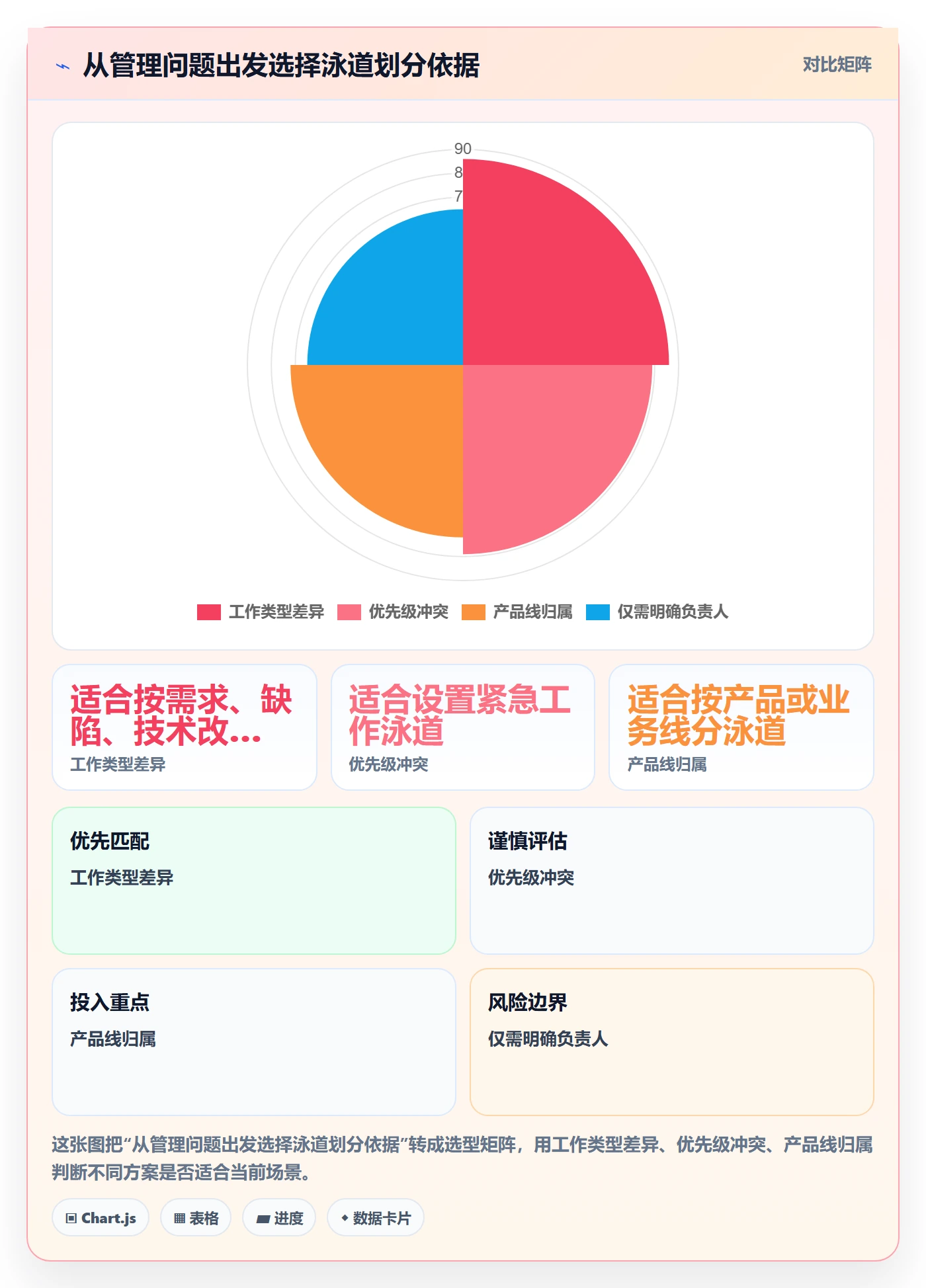 看板泳道全流程：产品经理协同管理与一文讲清