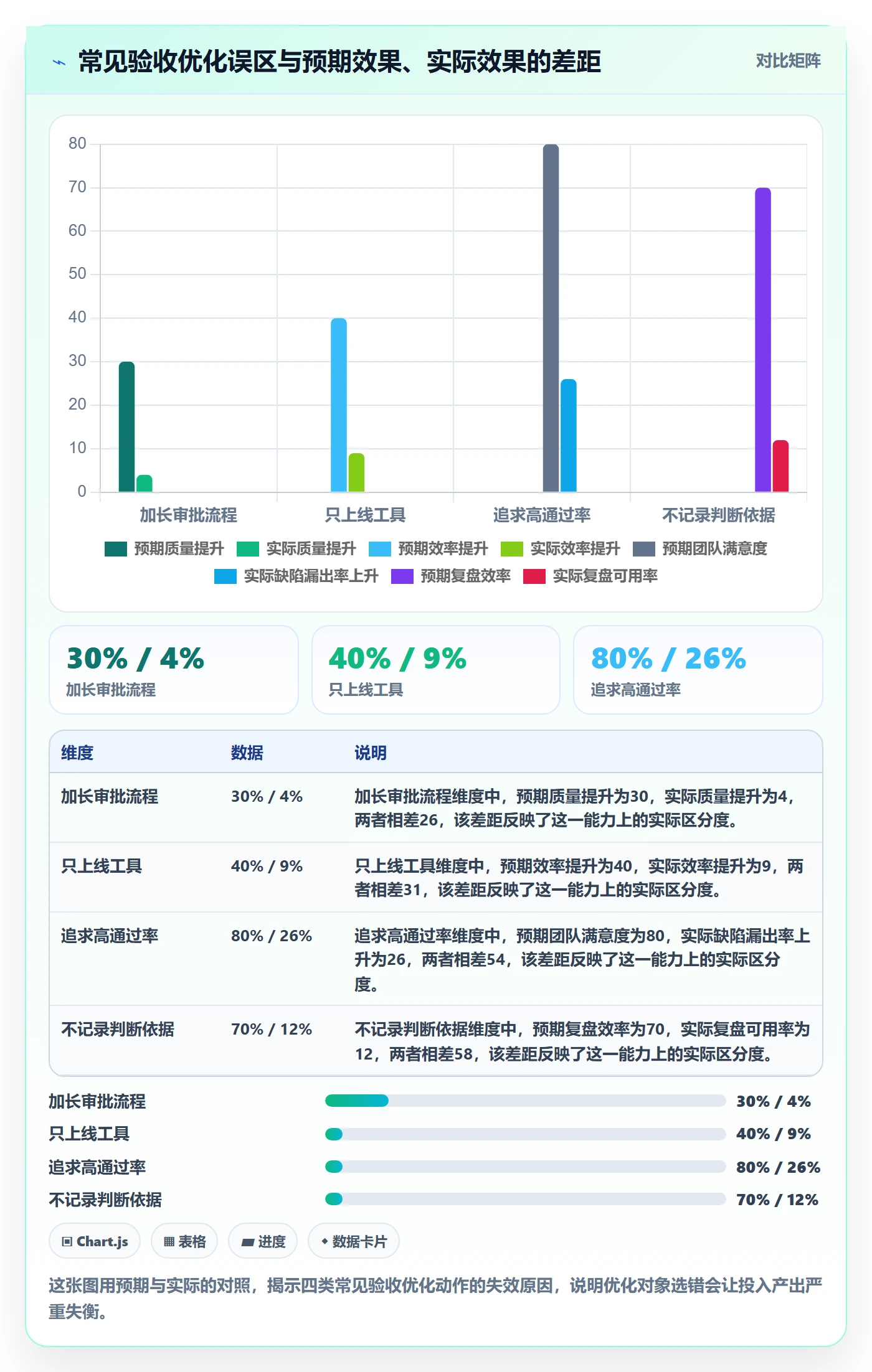 审核实操方法:管理层提升任务验收效率的最佳实践方法与模板