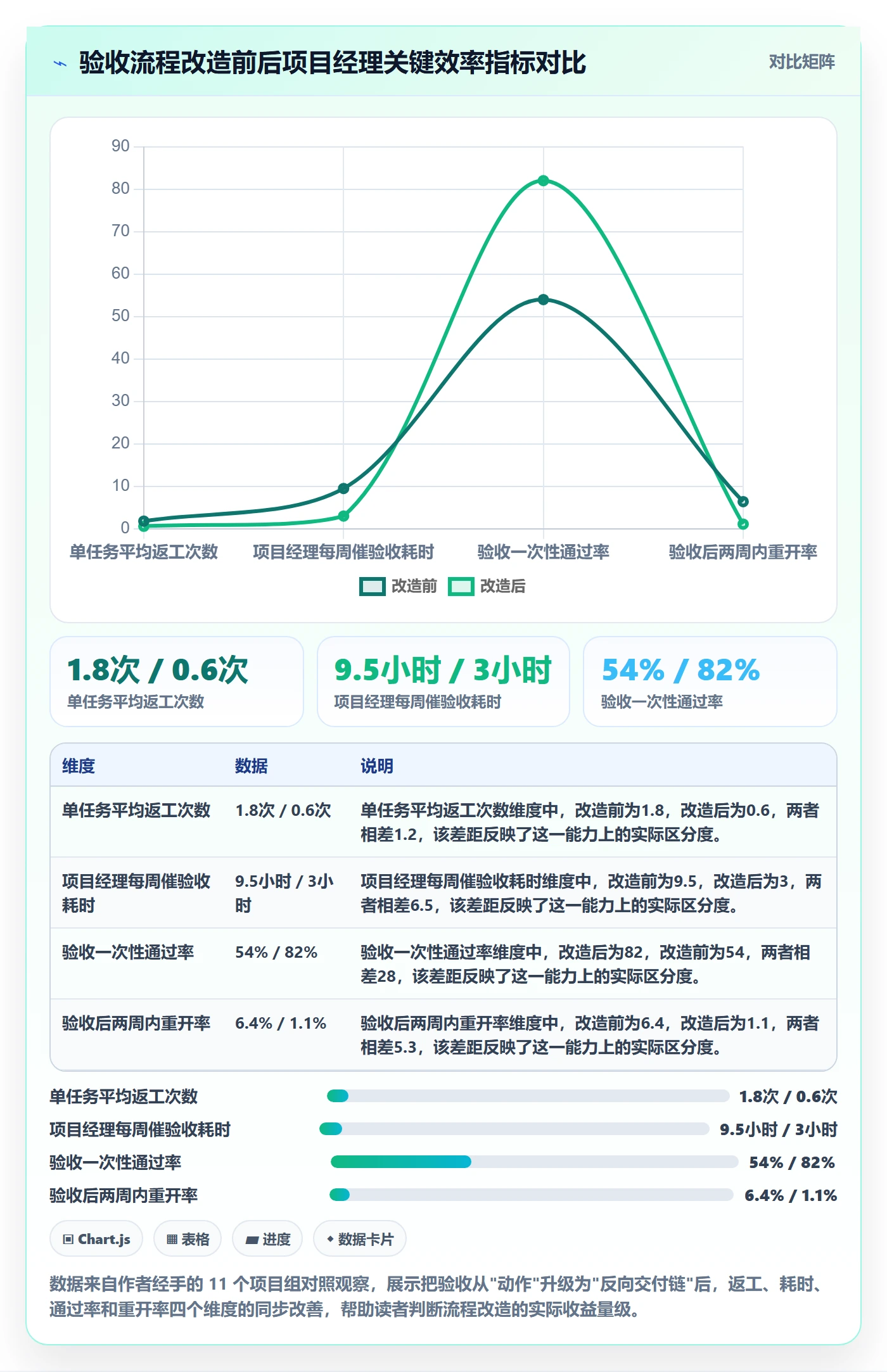 任务验收验收全流程：项目经理效率提升与一文讲清