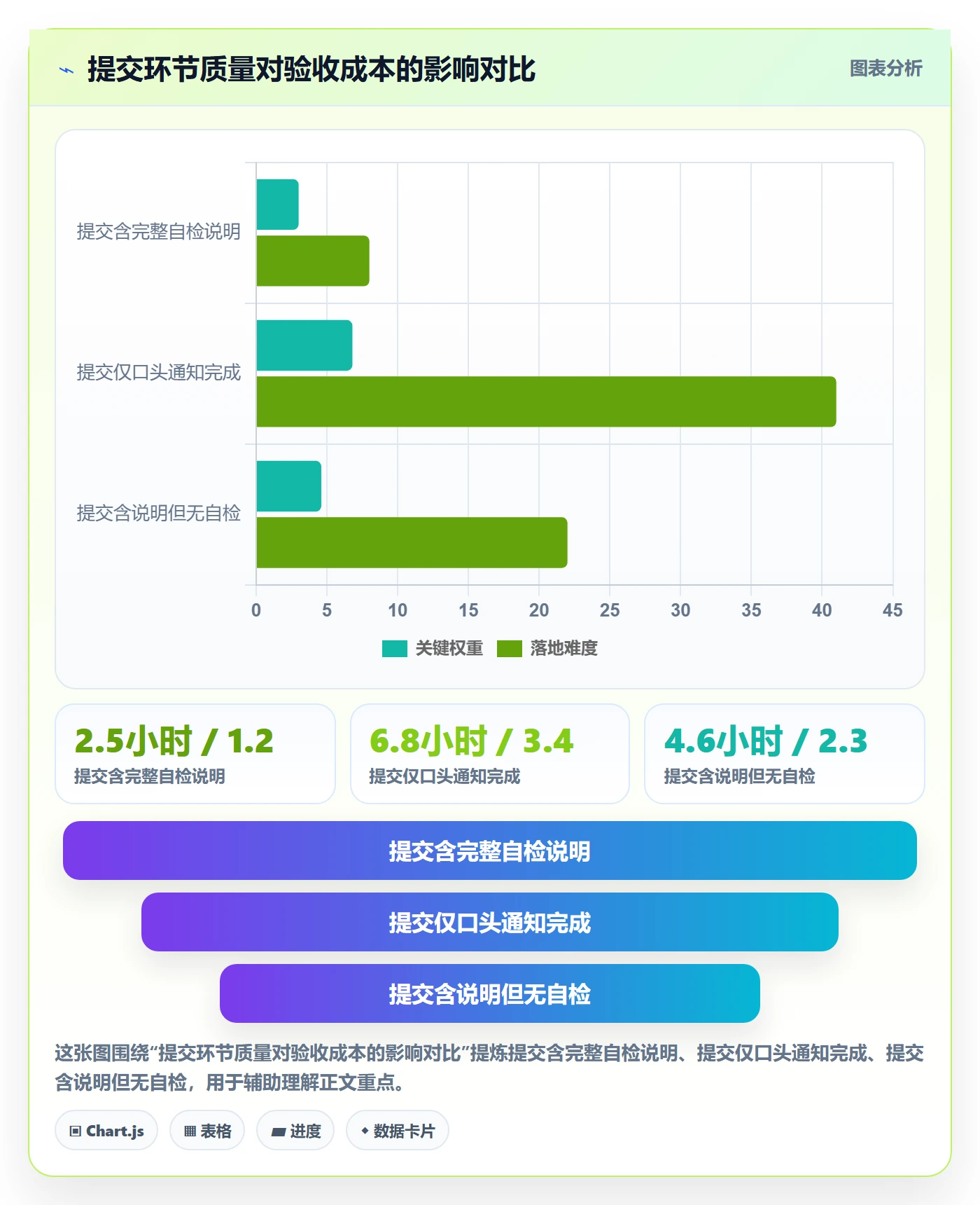 提交最佳实践：产品经理任务验收流程优化，常见问题