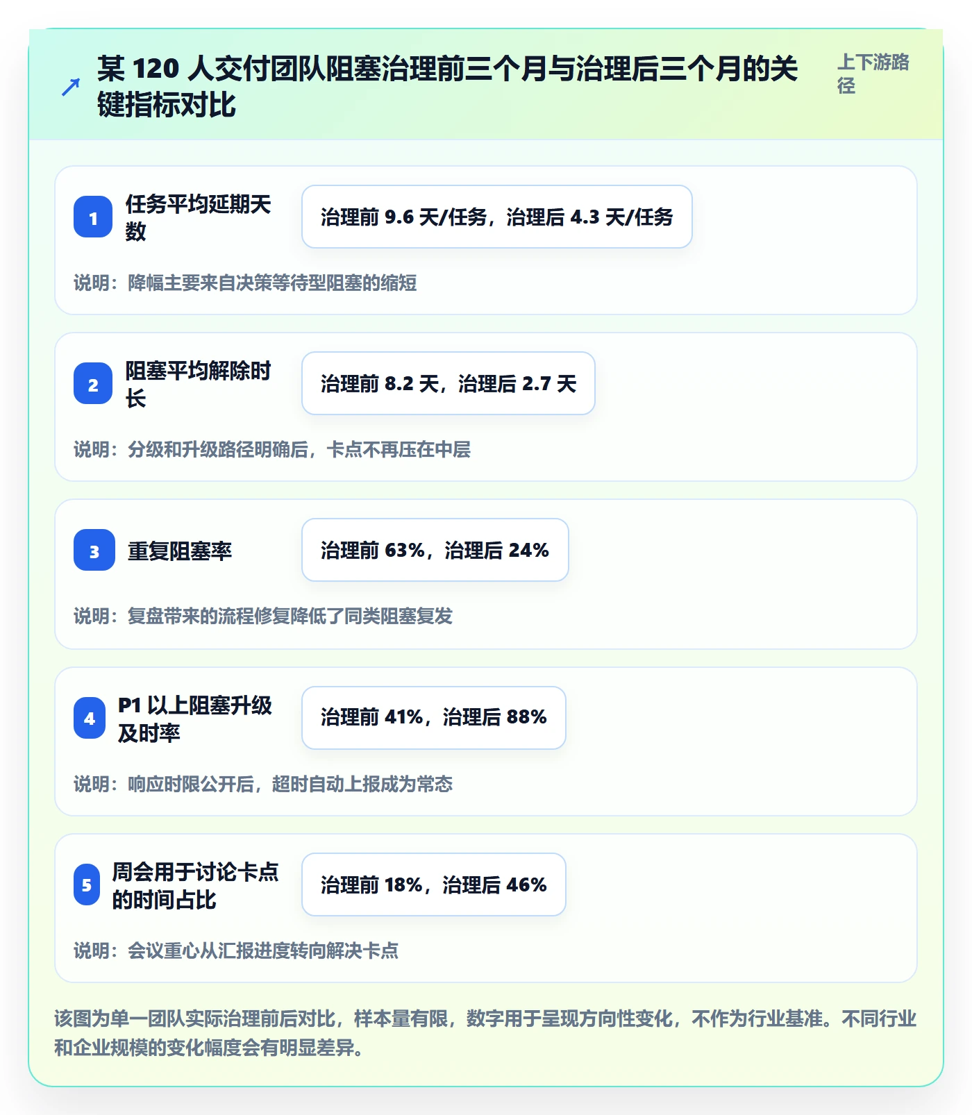 任务执行阻塞教程:企业管理者最佳实践,避坑指南