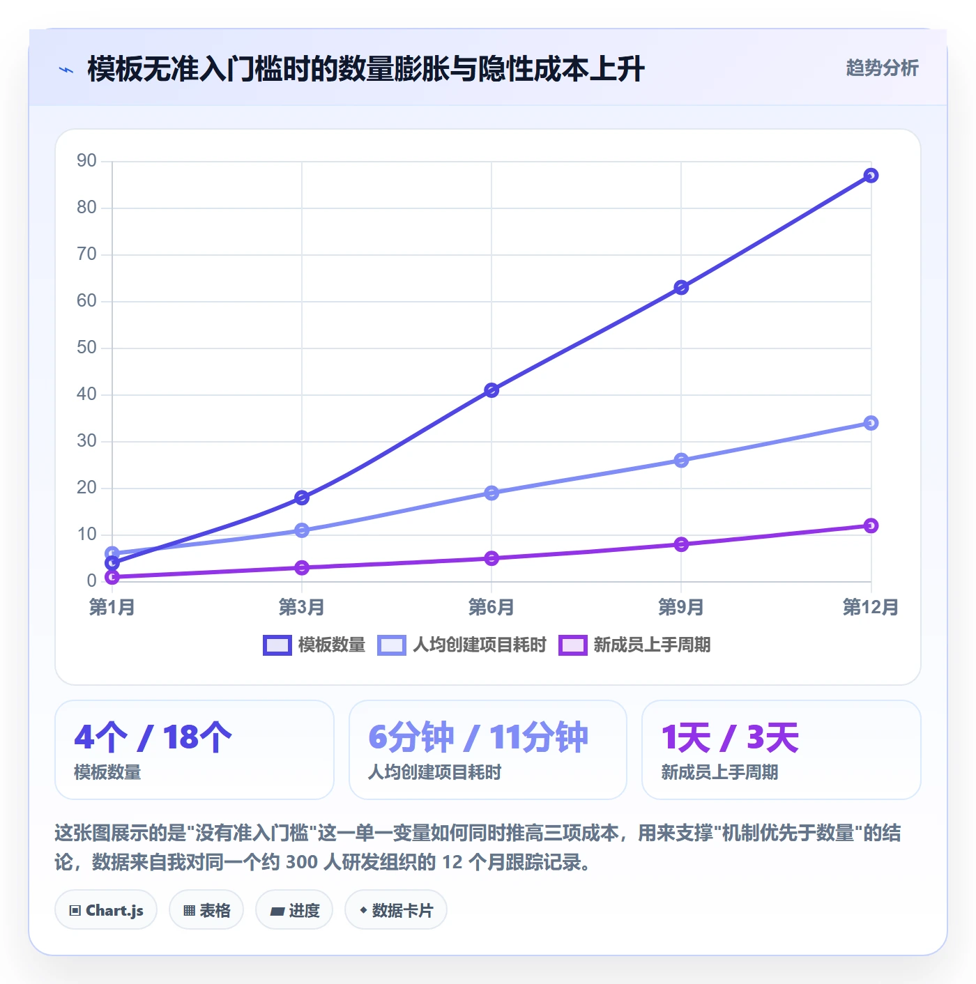 项目模板模板权限教程：企业管理者制度设计，避坑指南