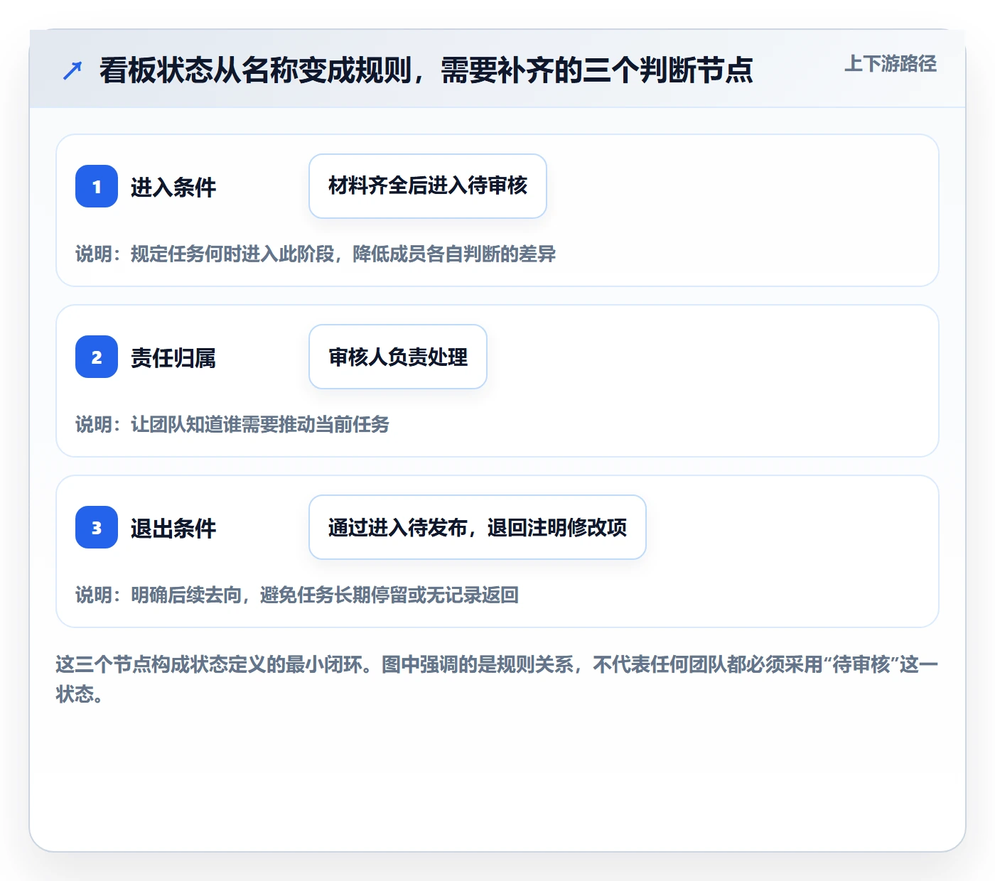 看板自定义状态教程：项目负责人入门指南，避坑指南