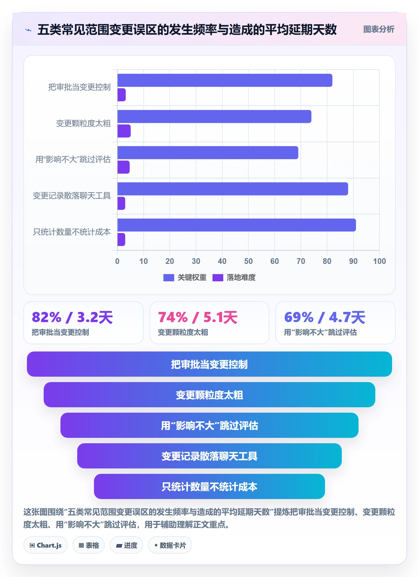 范围变更落地方案:研发团队开展项目范围的协同管理案例解析