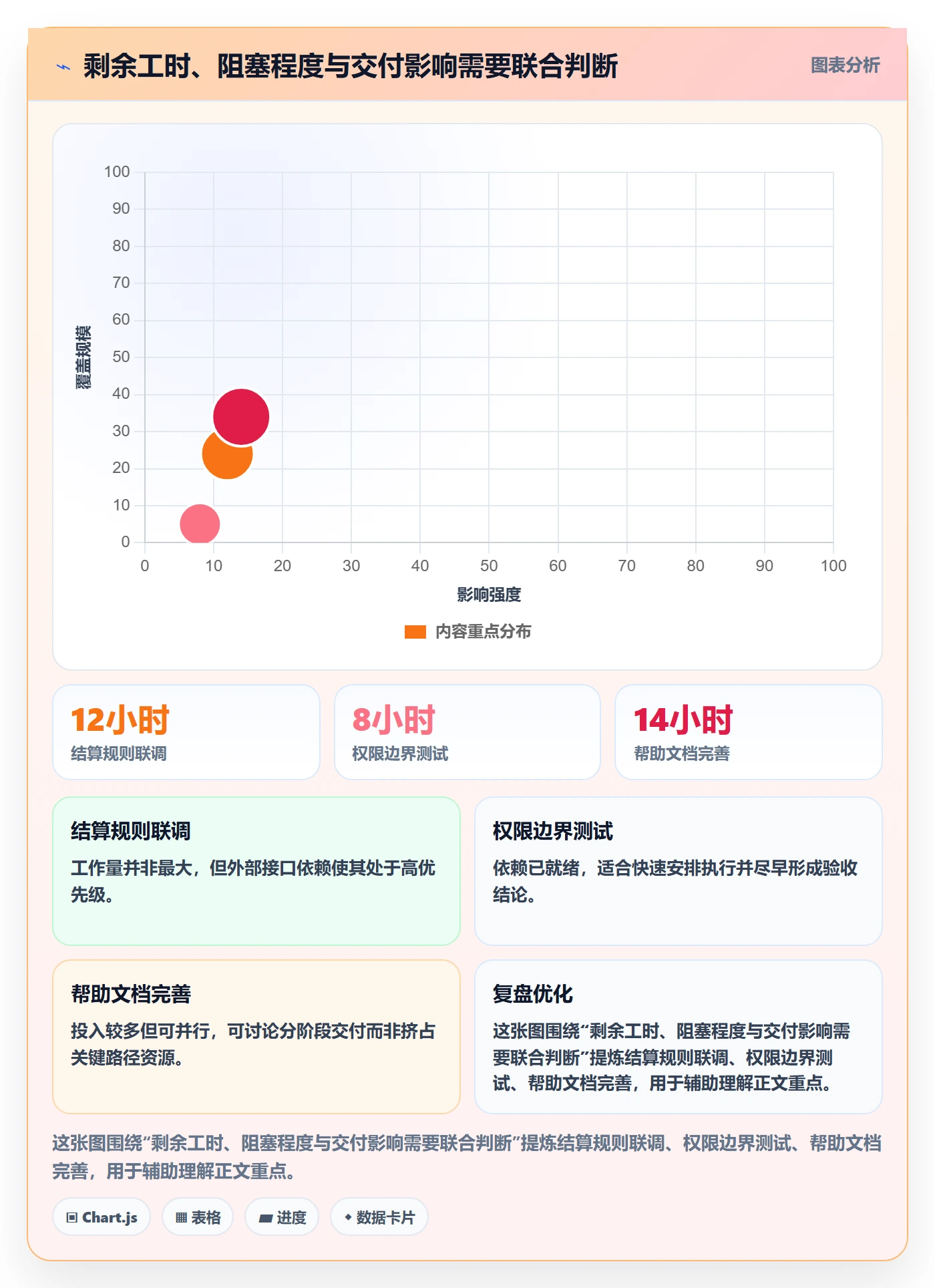 剩余工时落地方案：项目经理开展工时管理的数据分析案例解析