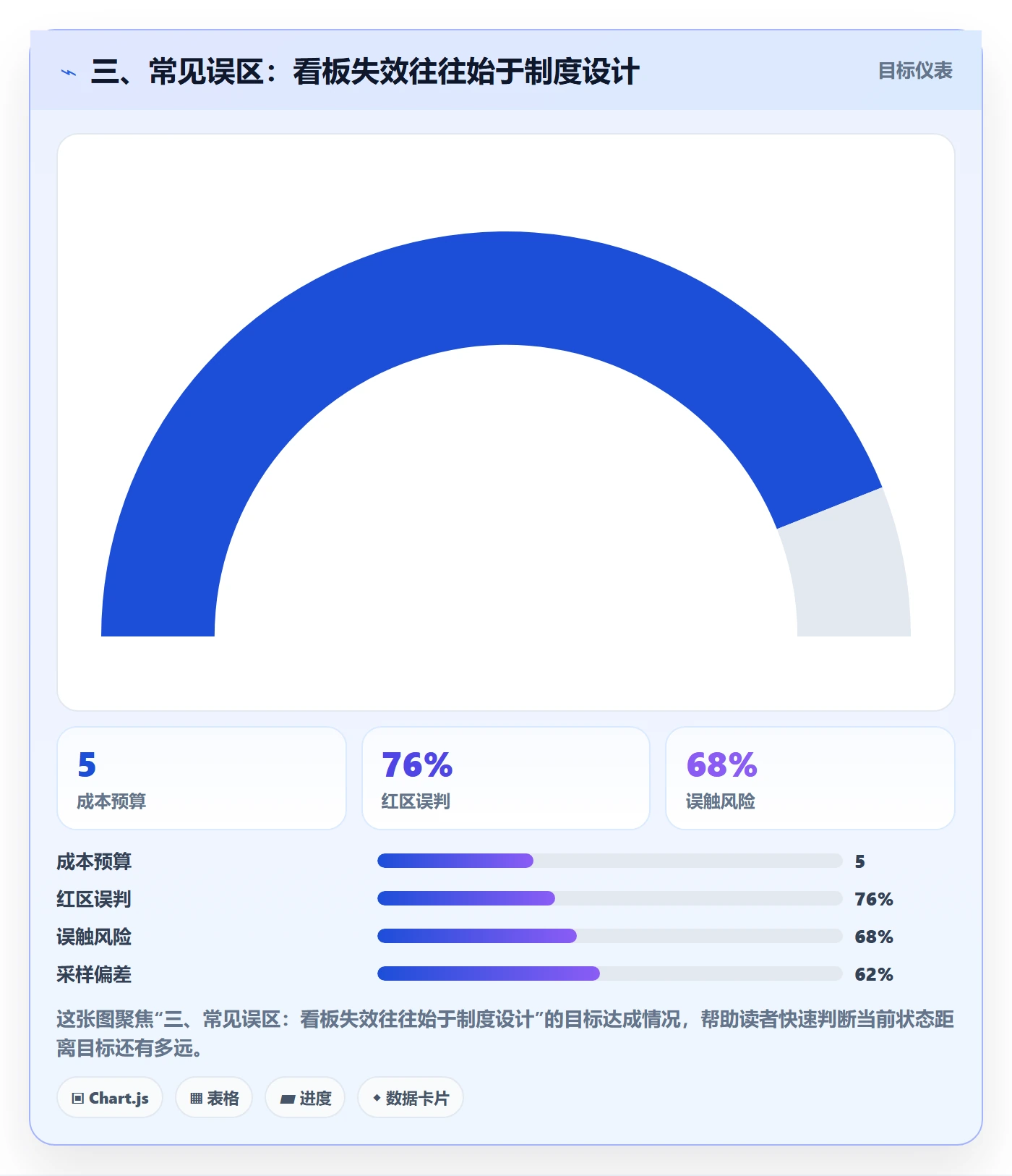 三、常见误区:看板失效往往始于制度设计