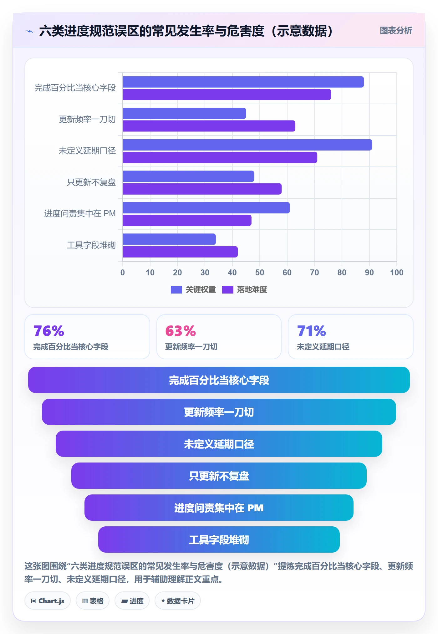 进度更新流程与规范:产品经理进度管理入门指南关键指标