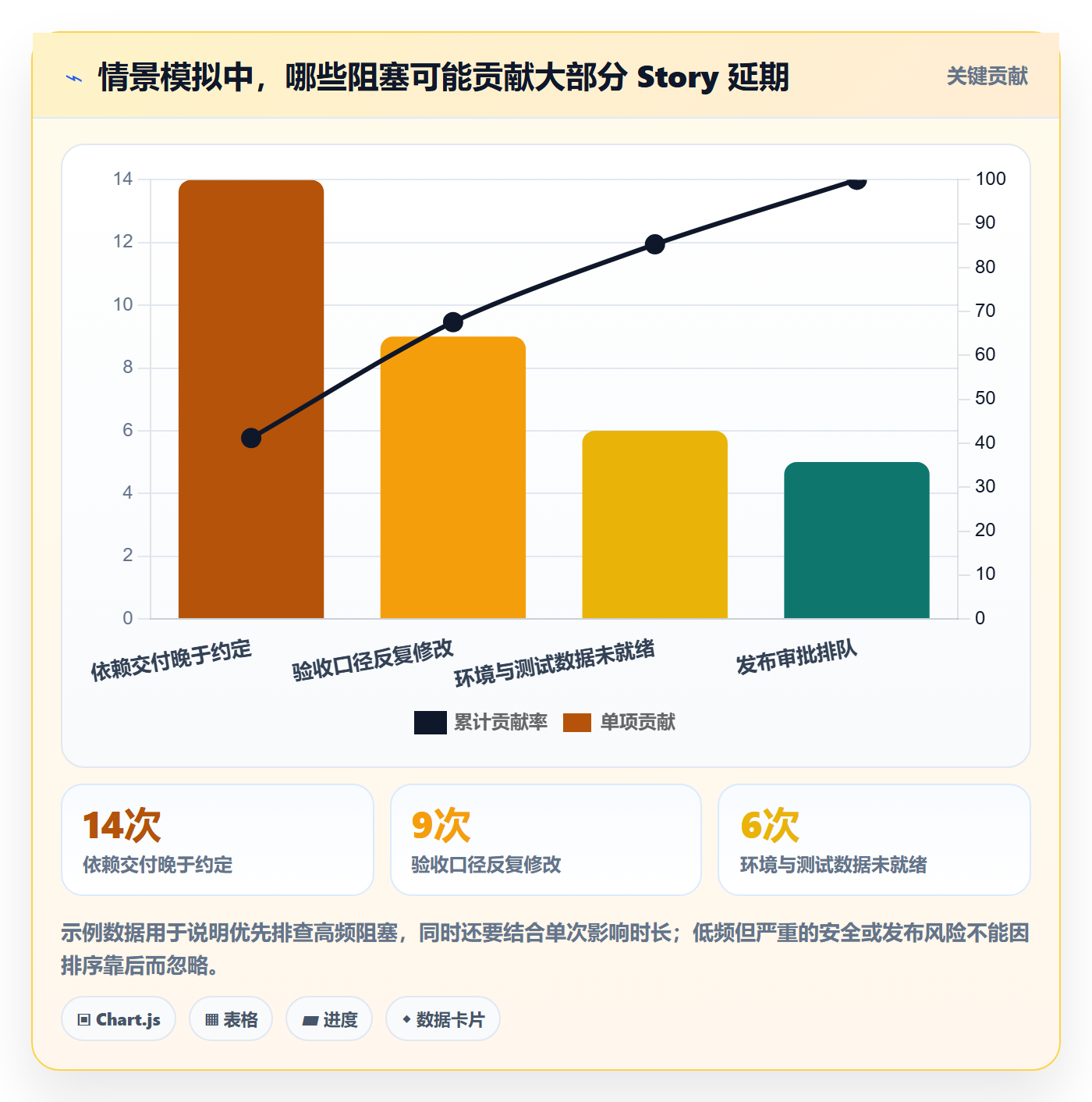 Story落地方案:跨部门团队开展敏捷项目的协同管理案例解析