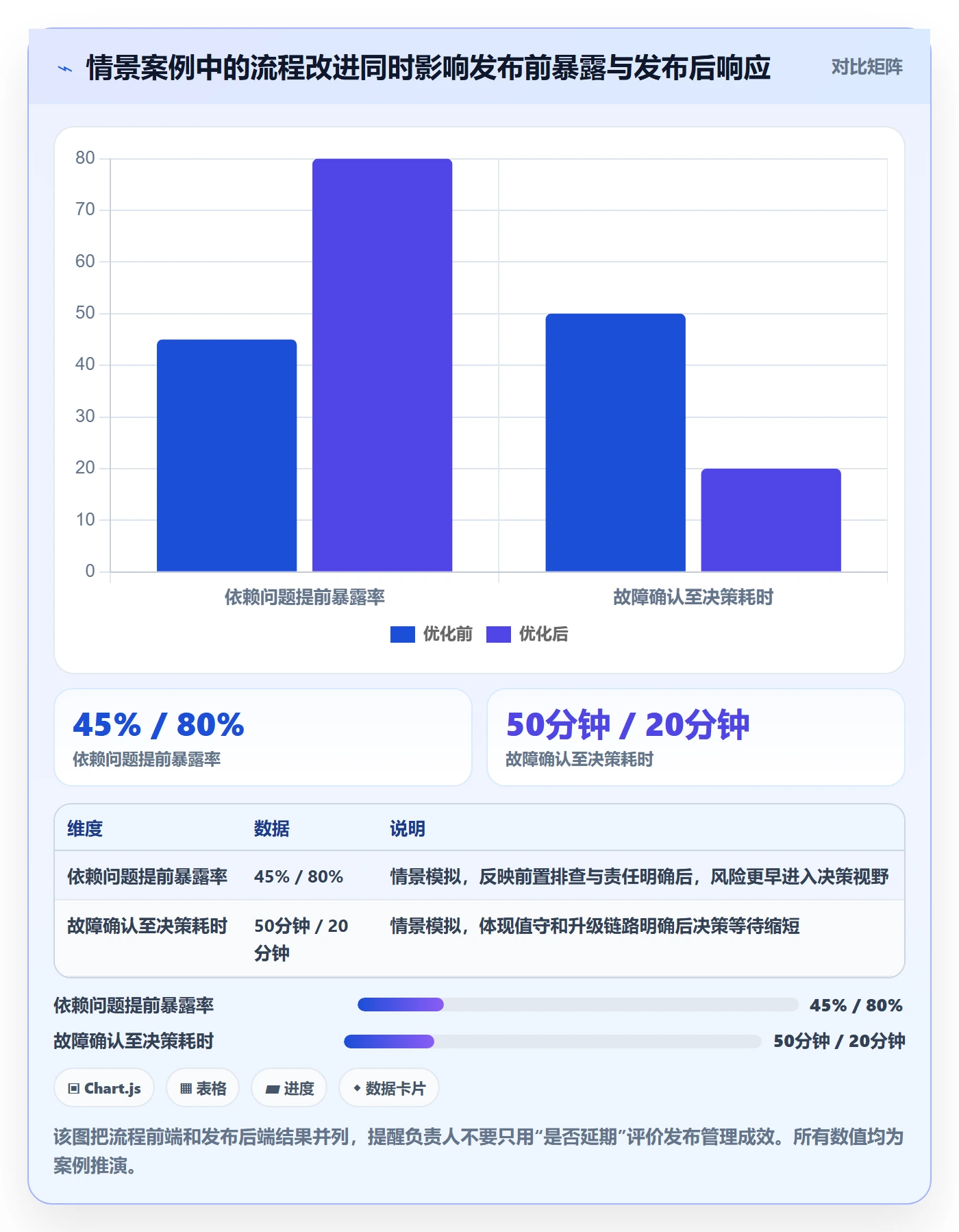 发布管理上线计划全流程:项目负责人流程优化与一文讲清