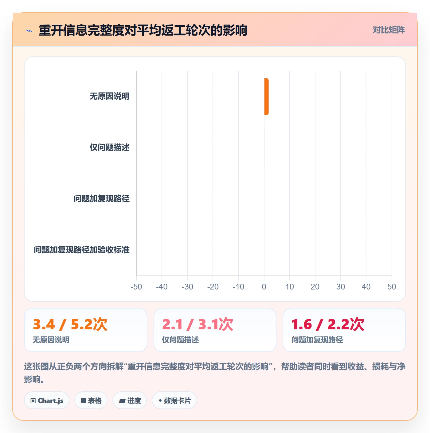 任务执行如何做好重开？项目经理入门指南与操作步骤