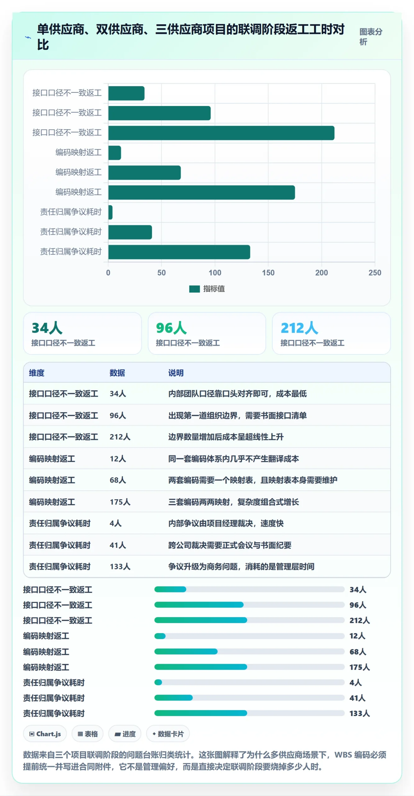 项目范围工作分解全流程：实施团队最佳实践与一文讲清