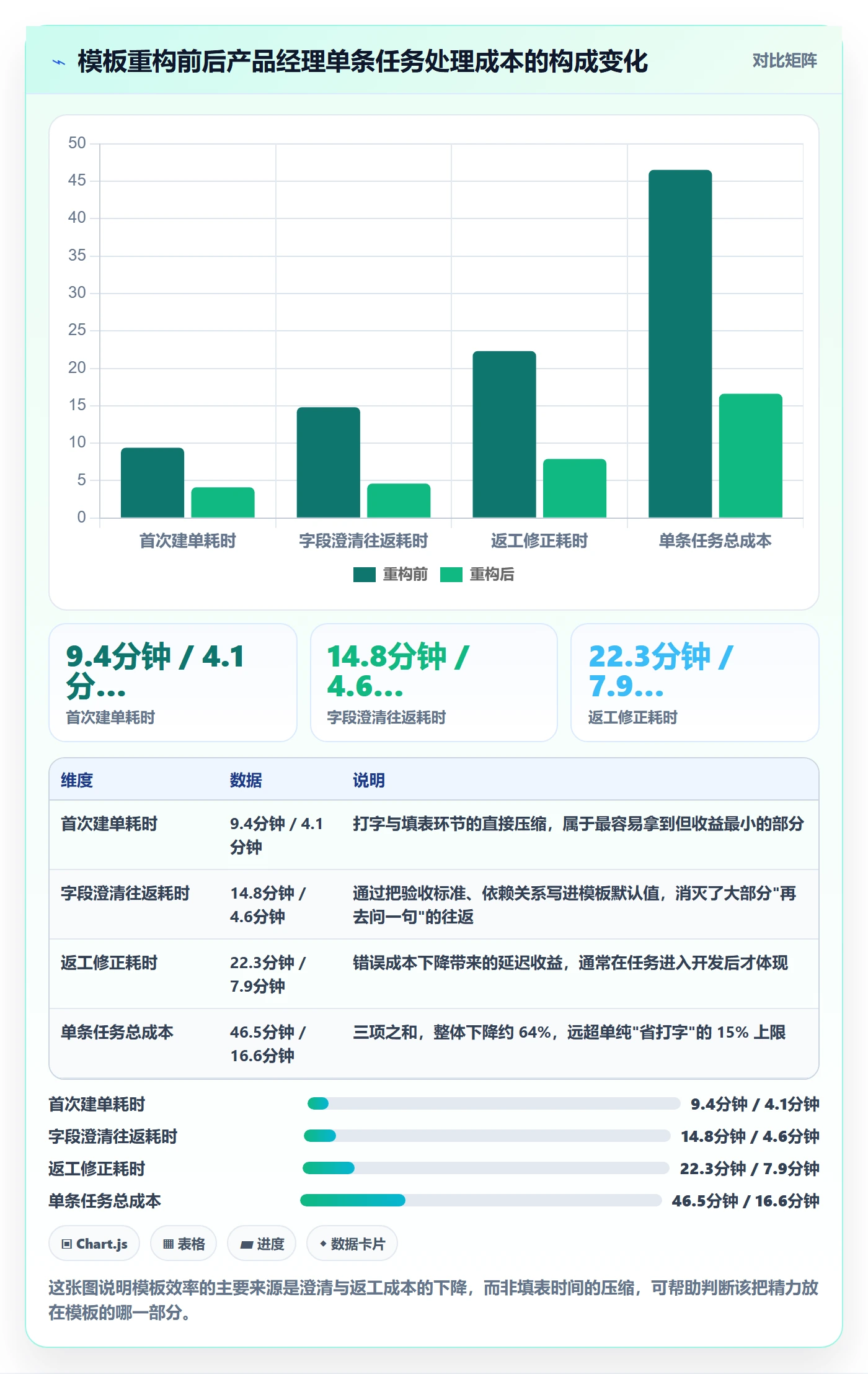 模板任务实操方法：产品经理提升项目模板效率的效率提升方法与模板