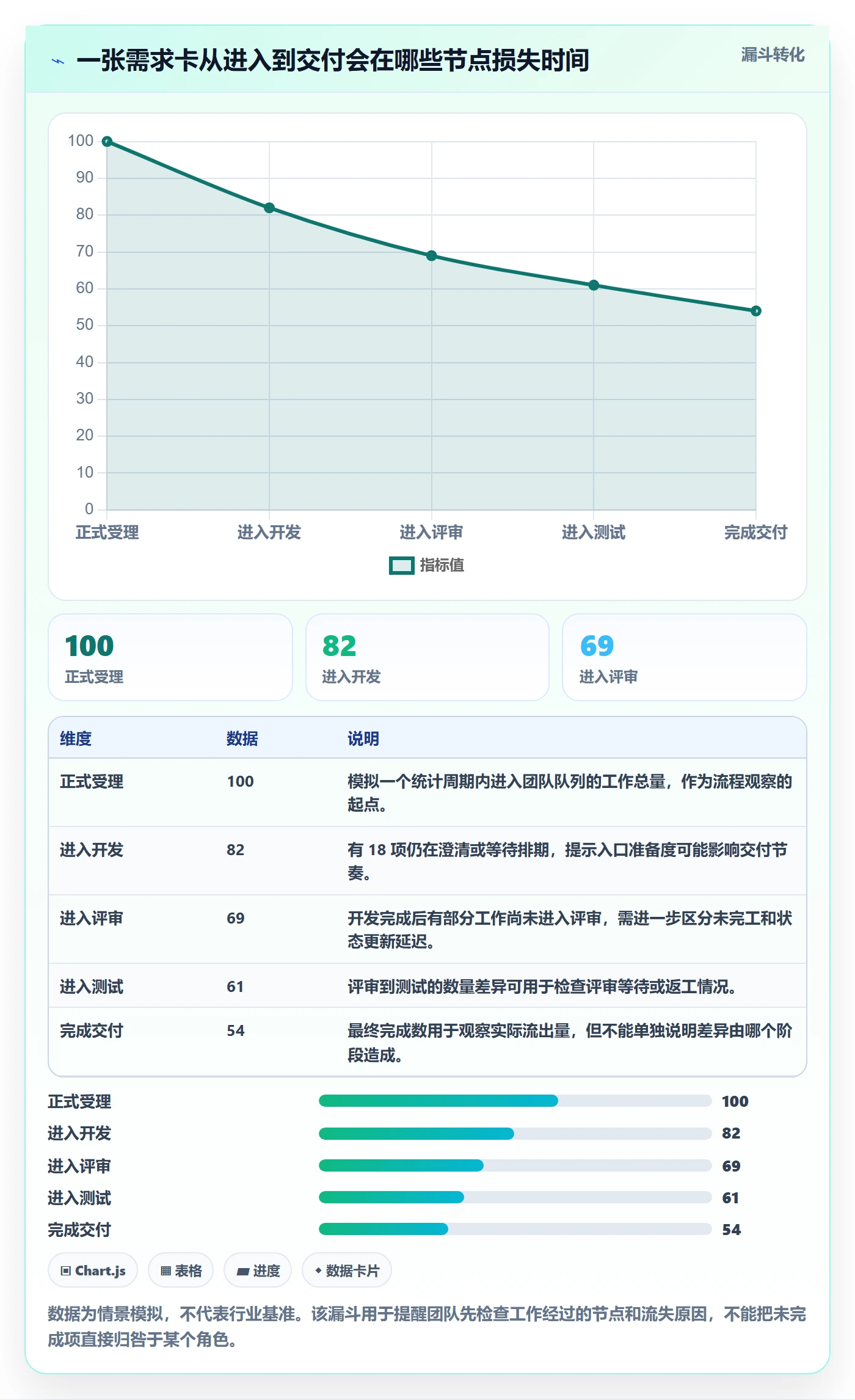Kanban流程与规范:研发团队看板最佳实践关键指标