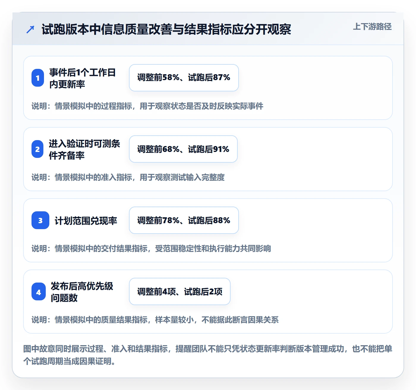 版本状态实操方法:研发团队提升版本管理效率的落地方案方法与模板