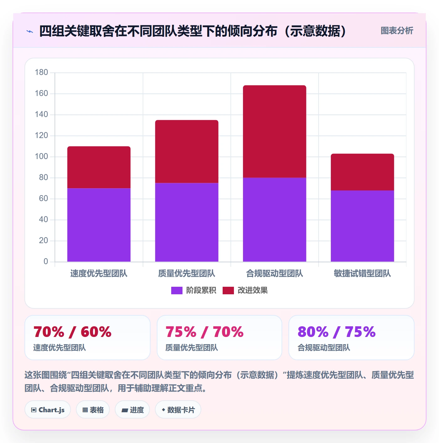 确认完成管理指南:研发团队如何做好任务验收,入门指南全流程