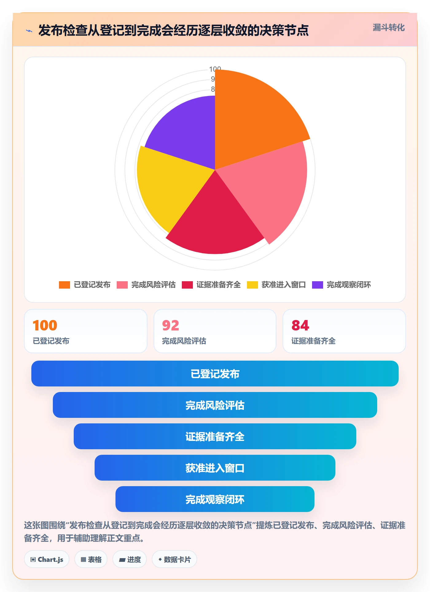 发布检查管理指南:跨部门团队如何做好发布管理,数据分析全流程