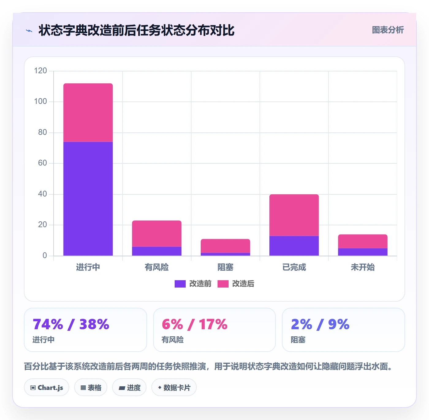 进度日志流程与规范：PMO进度跟踪实操方法关键指标