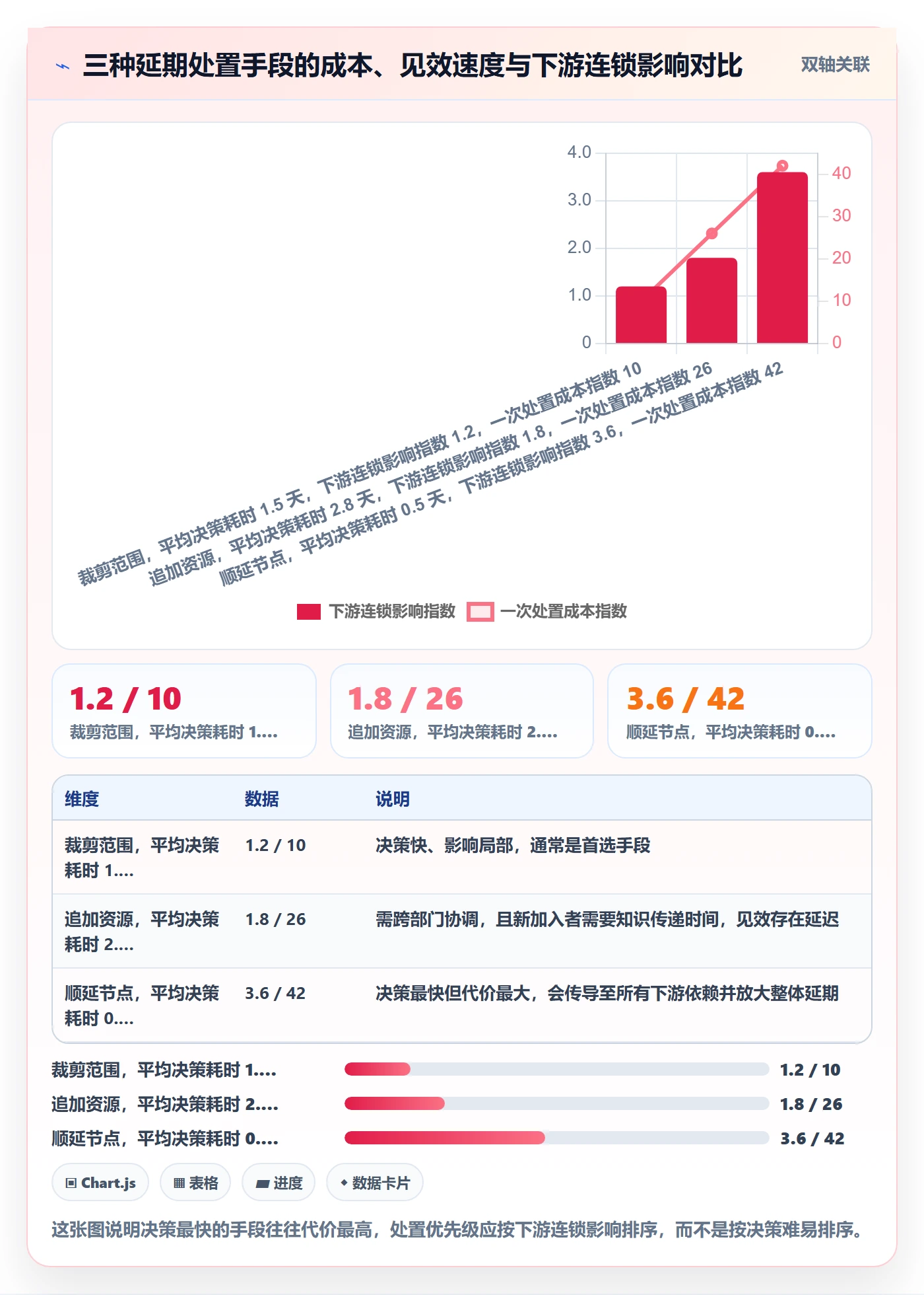 节点延期最佳实践：跨部门团队里程碑流程优化，常见问题