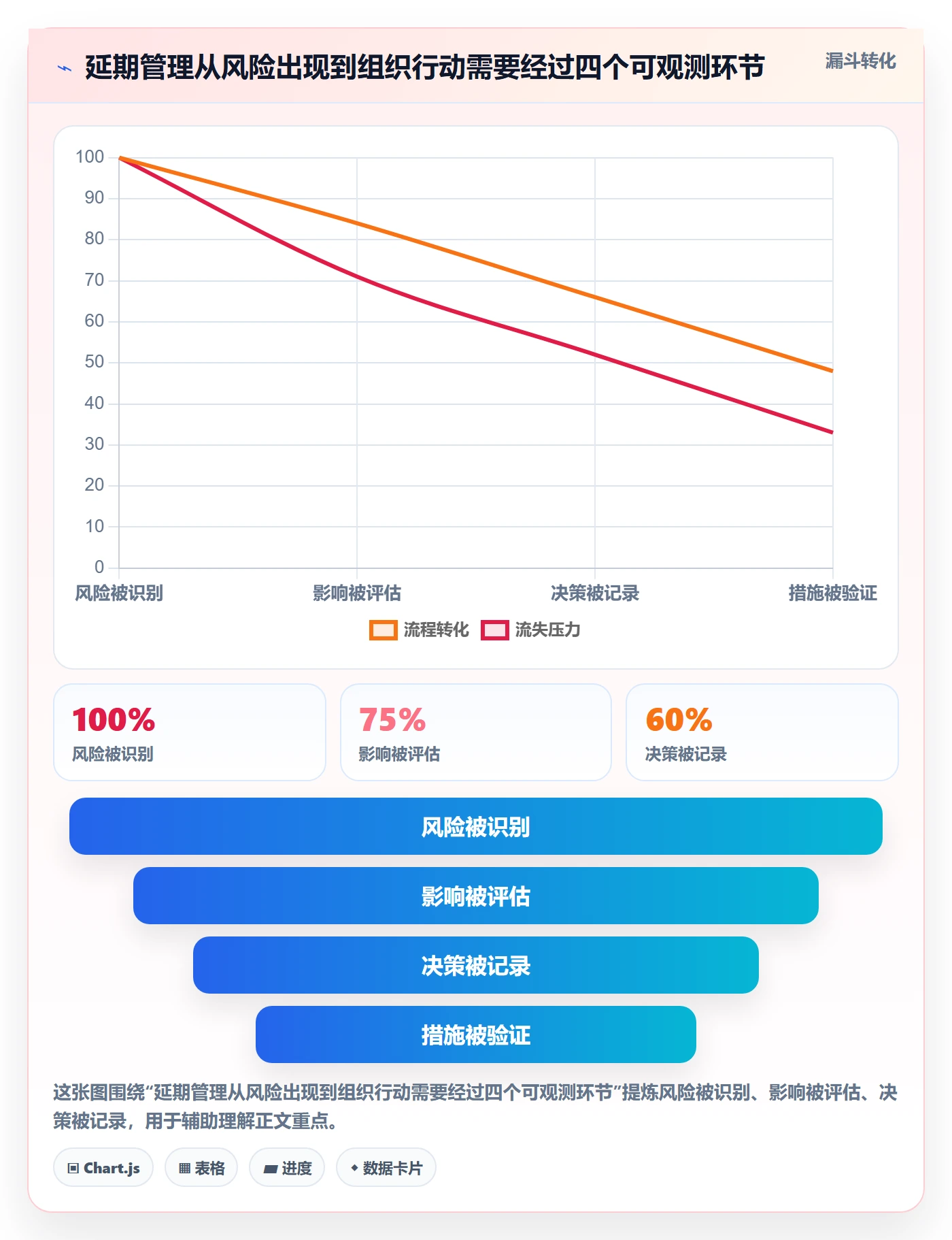 超期最佳实践：产品经理延期管理制度设计，常见问题