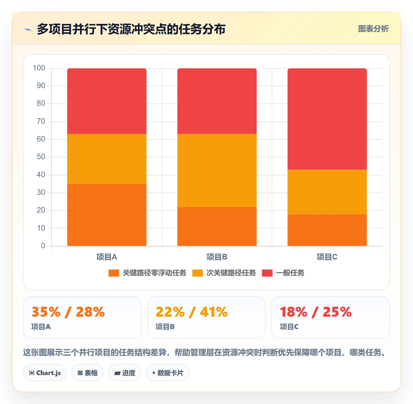 任务依赖关键路径全流程:管理层入门指南与一文讲清