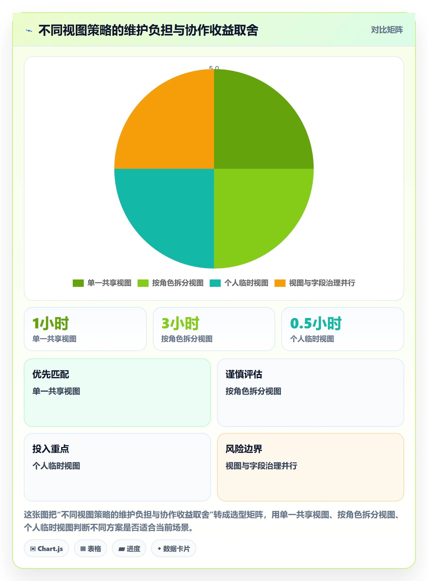 列表视图如何做好筛选？项目负责人实操方法与操作步骤