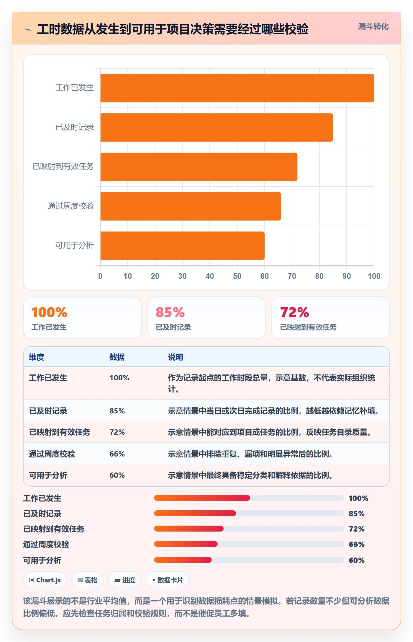 填报工时实操方法：项目成员提升工时管理效率的效率提升方法与模板