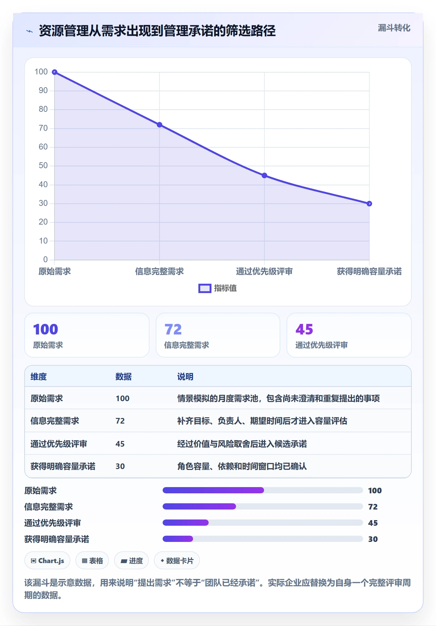 人员怎么做？管理层风险控制：资源管理从0到1