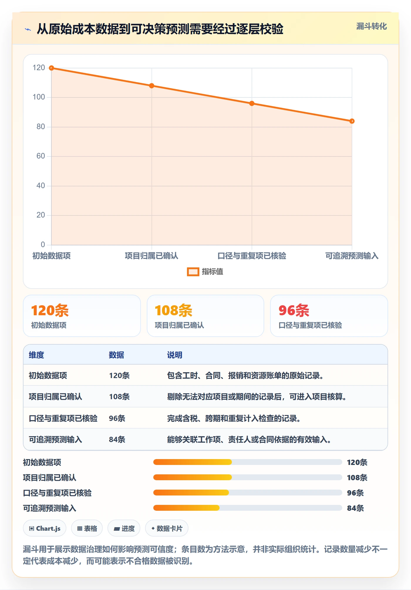 成本管理如何做好预计成本?实施团队入门指南与操作步骤