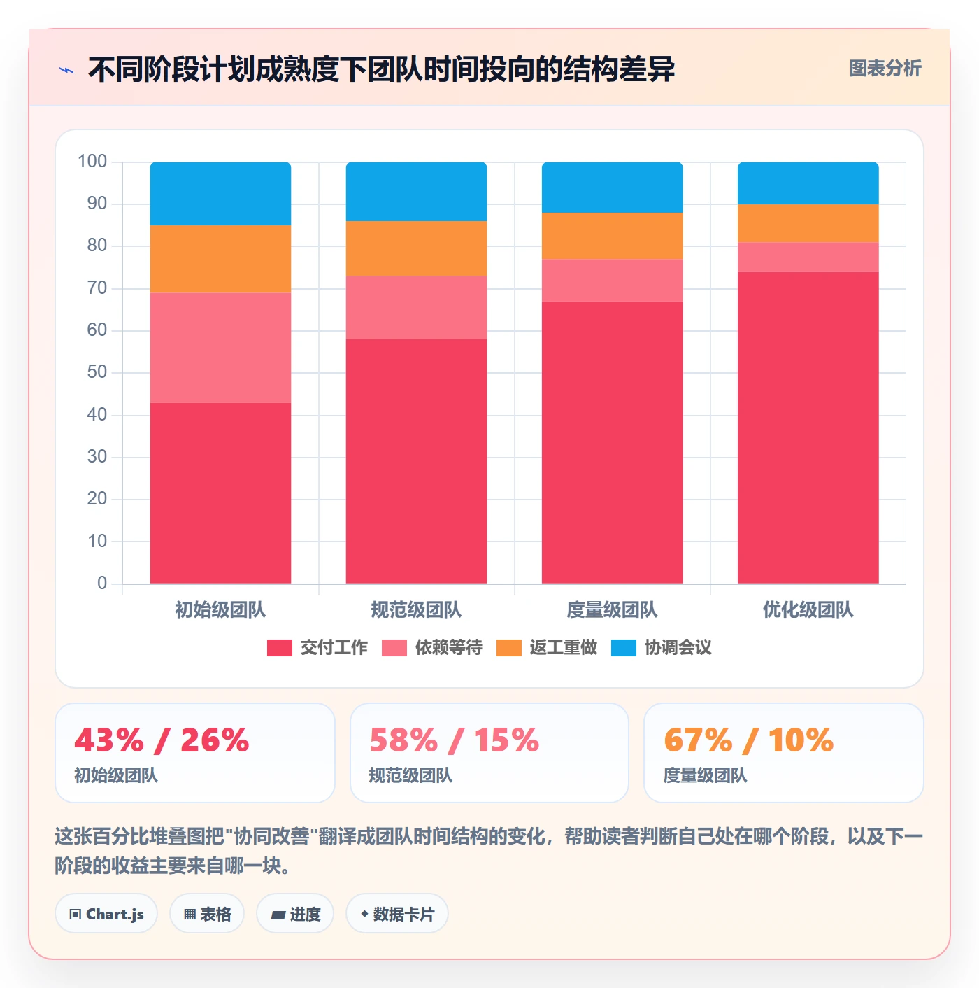 阶段计划流程与规范:跨部门团队项目规划协同管理关键指标