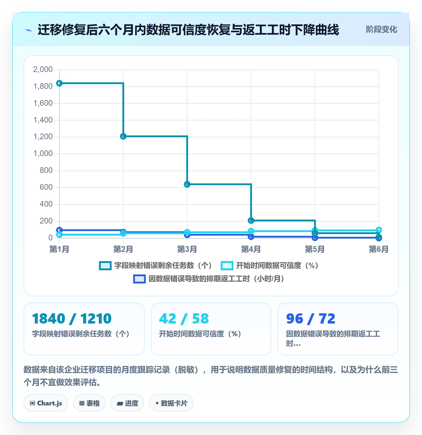 任务属性开始时间全流程：项目负责人入门指南与一文讲清