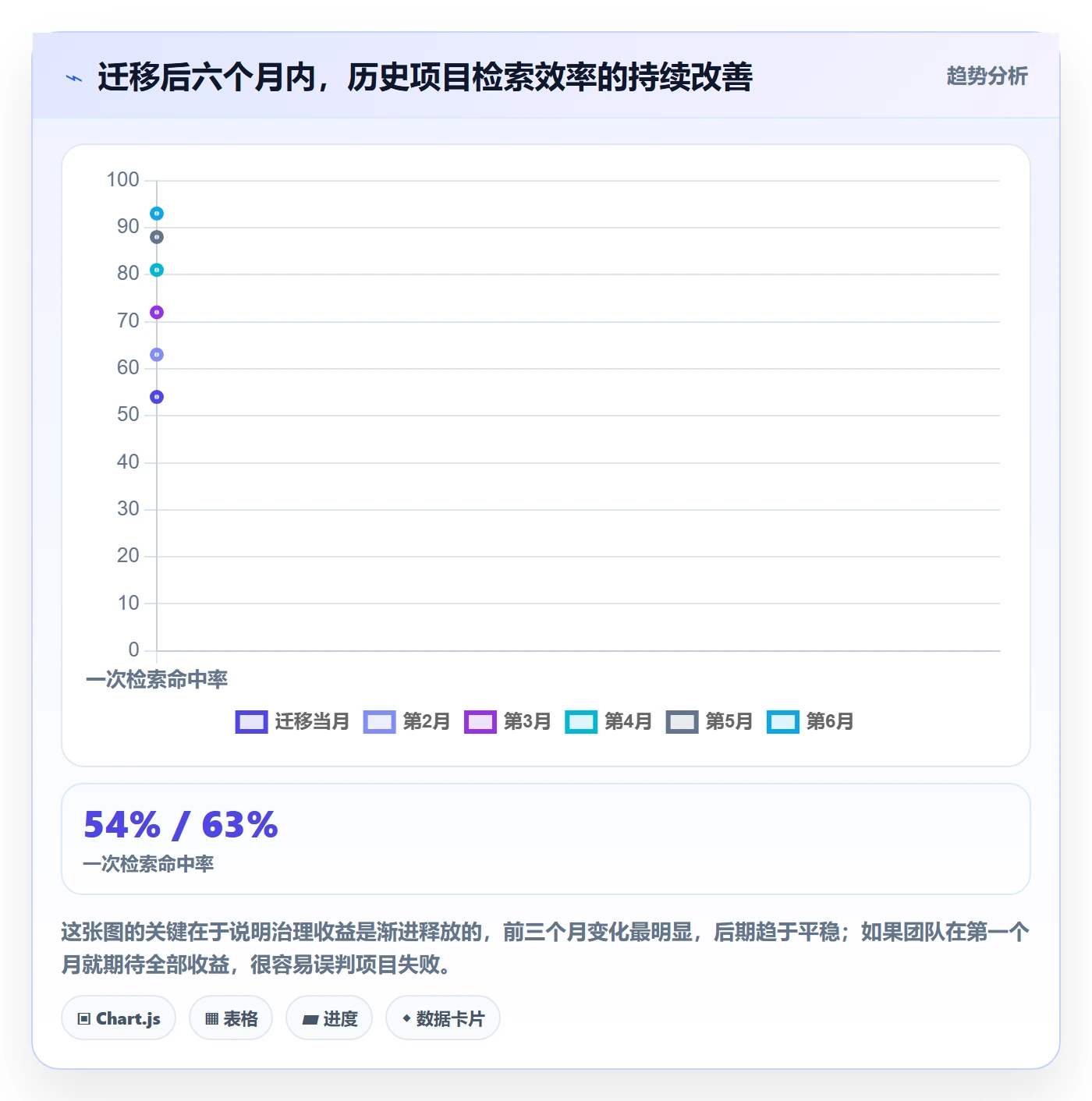 项目立项项目名称全流程:研发团队最佳实践与一文讲清