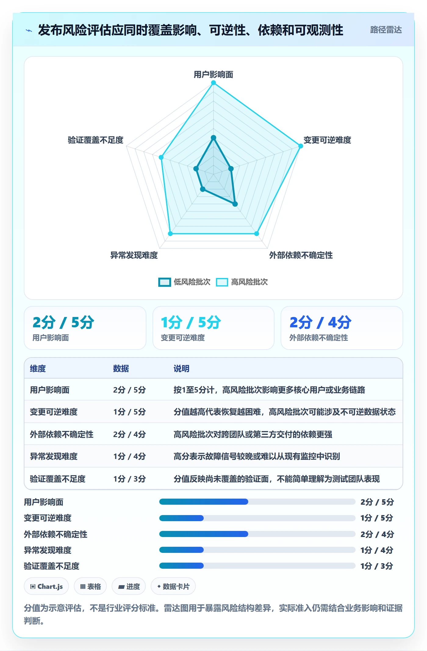 发布怎么做？项目经理效率提升：发布管理从0到1