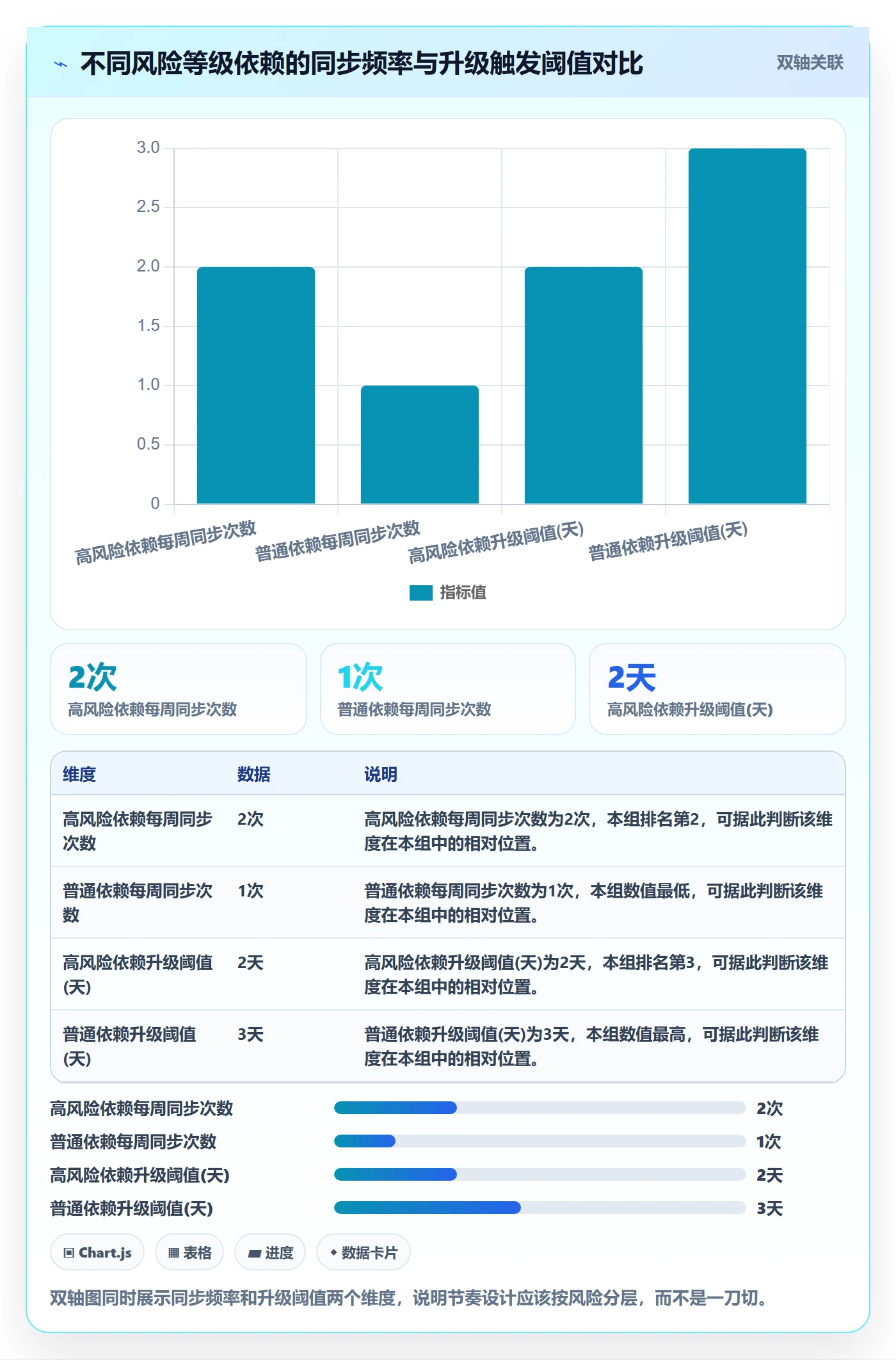 后置任务管理指南:跨部门团队如何做好任务依赖,实操方法全流程