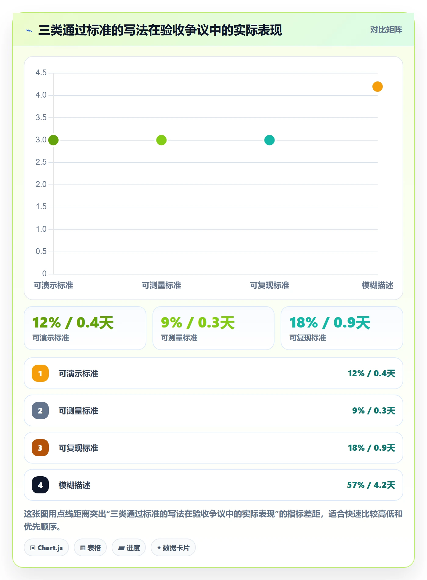 任务验收如何做好确认完成?项目经理落地方案与操作步骤