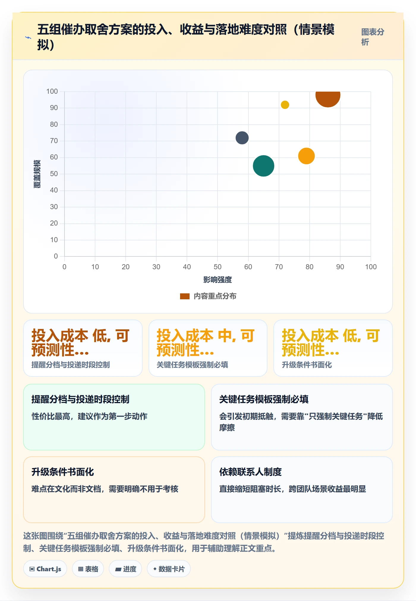任务提醒催办教程：研发团队实操方法，避坑指南