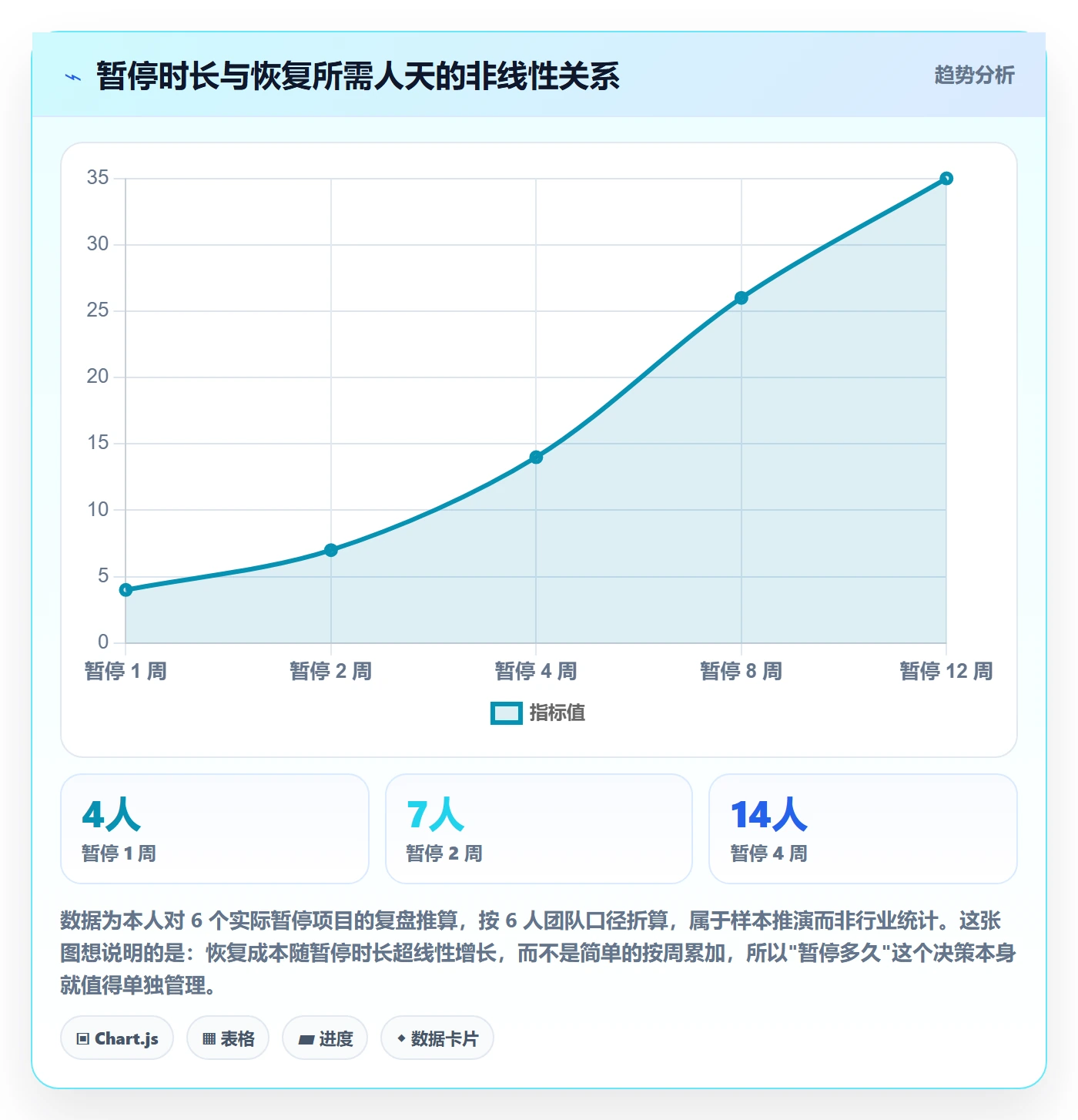 暂停管理指南:项目成员如何做好任务执行,协同管理全流程