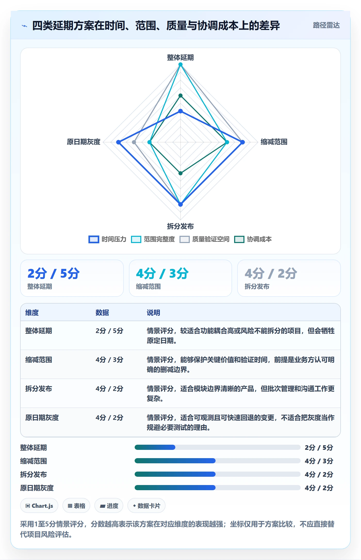 延期审批实操方法:产品经理提升延期管理效率的风险控制方法与模板
