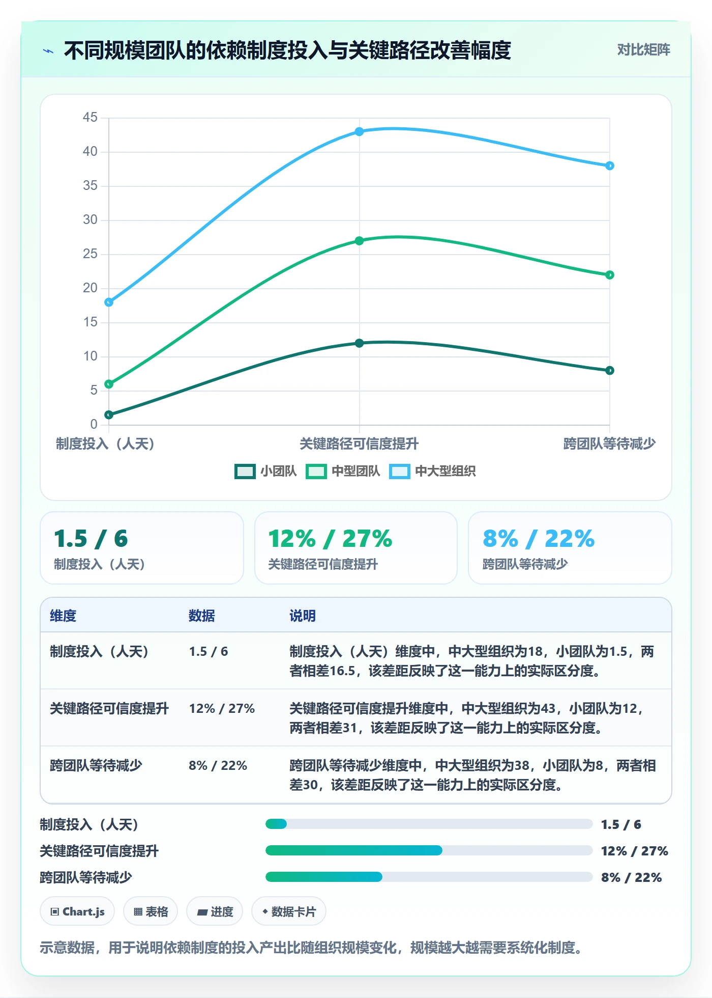 关键路径最佳实践:项目经理任务依赖制度设计,常见问题
