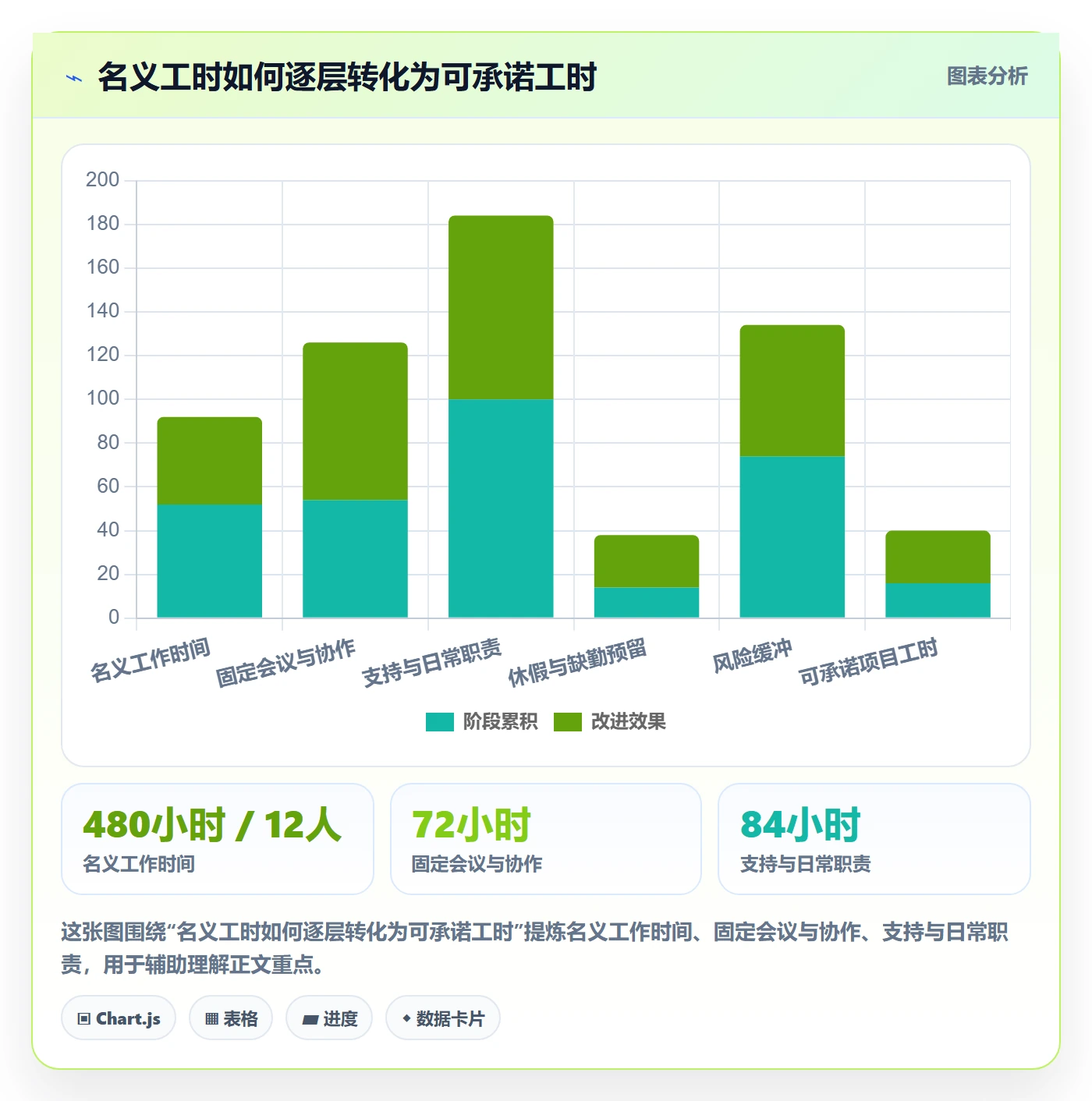 可用工时最佳实践：项目负责人人力资源计划实操方法，常见问题