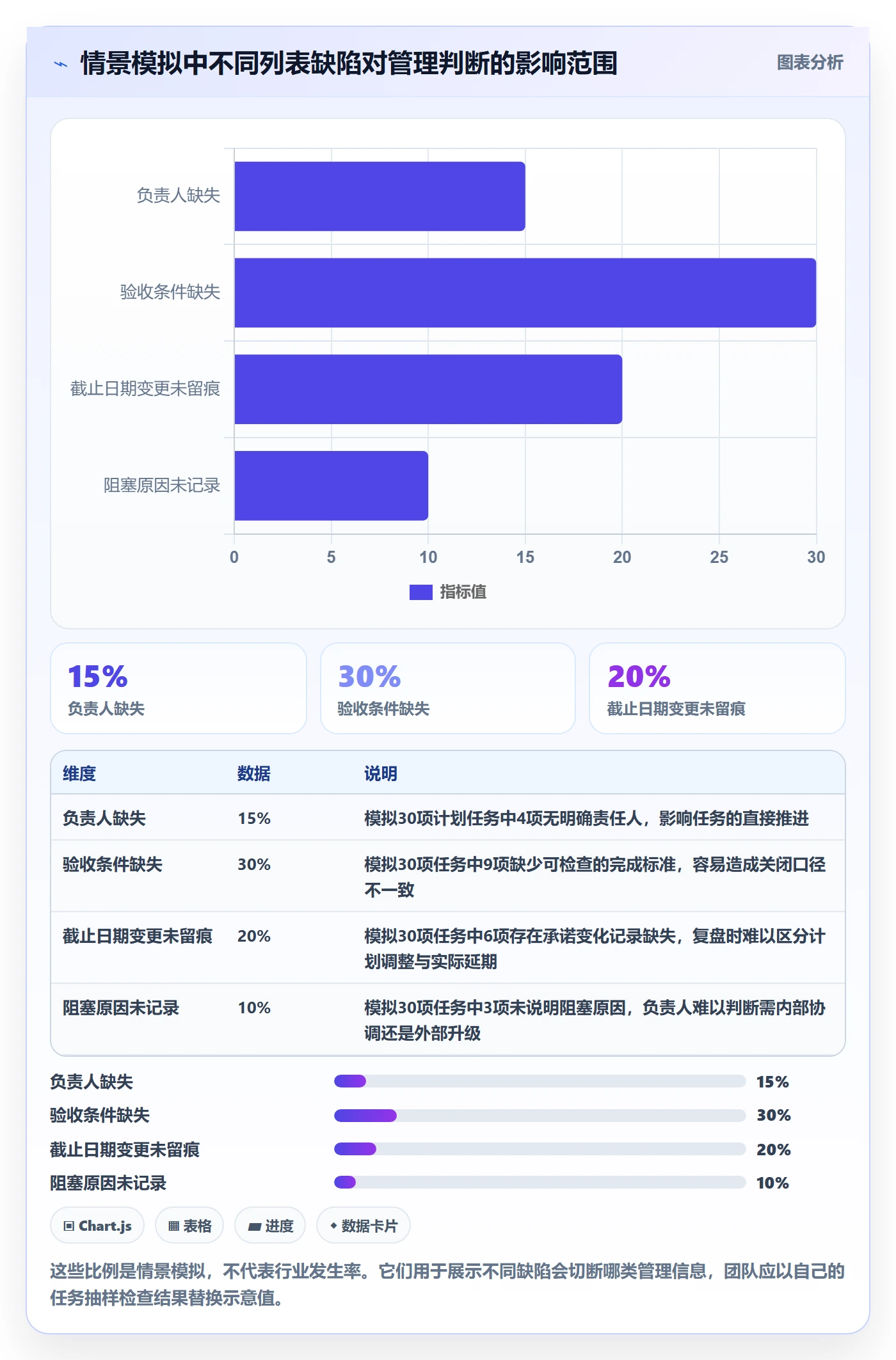 任务列表流程与规范:产品经理列表视图最佳实践关键指标