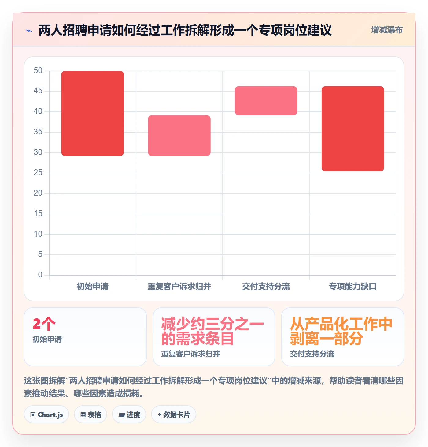 人力规划最佳实践:产品经理人力资源计划最佳实践,常见问题