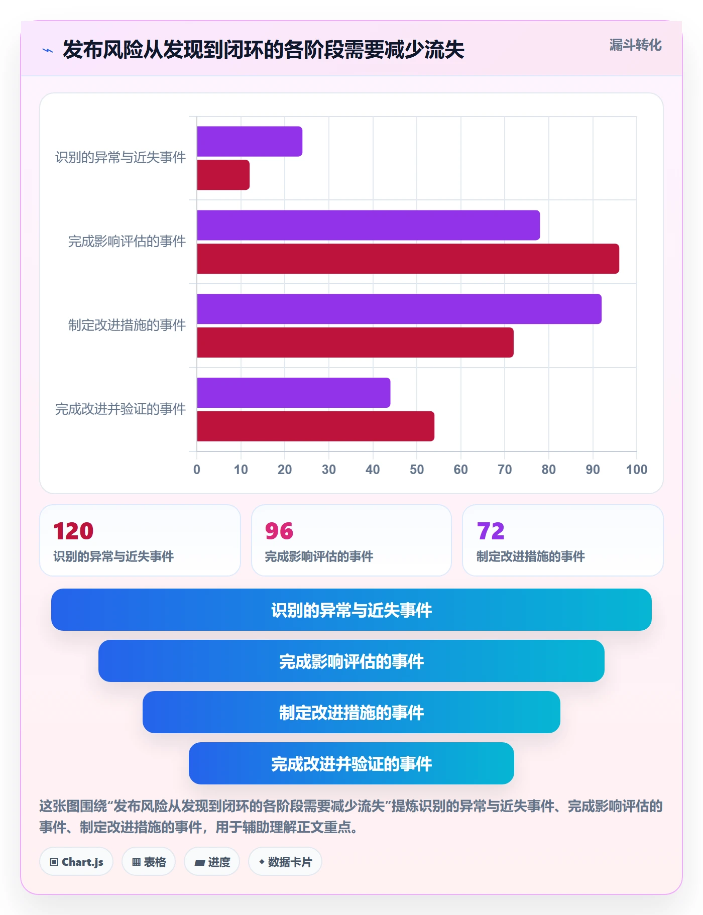 发布管理如何做好上线?PMO入门指南与操作步骤