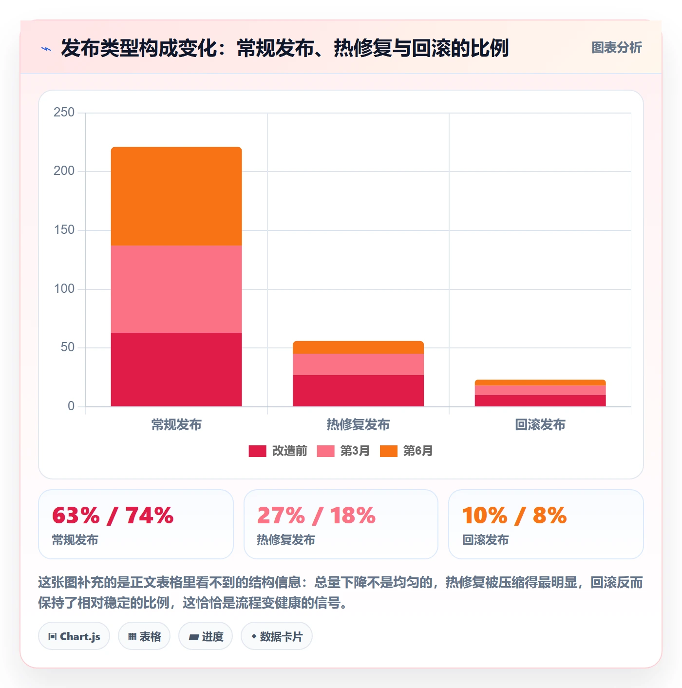 发布记录流程与规范：项目经理版本管理入门指南关键指标