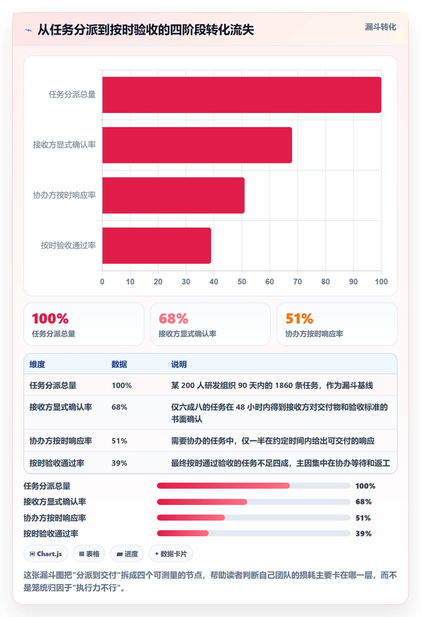 任务分派协办全流程：研发团队入门指南与一文讲清