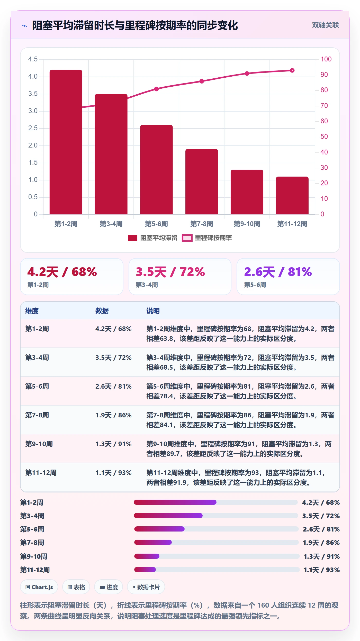 追踪实操方法:研发团队提升进度跟踪效率的实操方法方法与模板