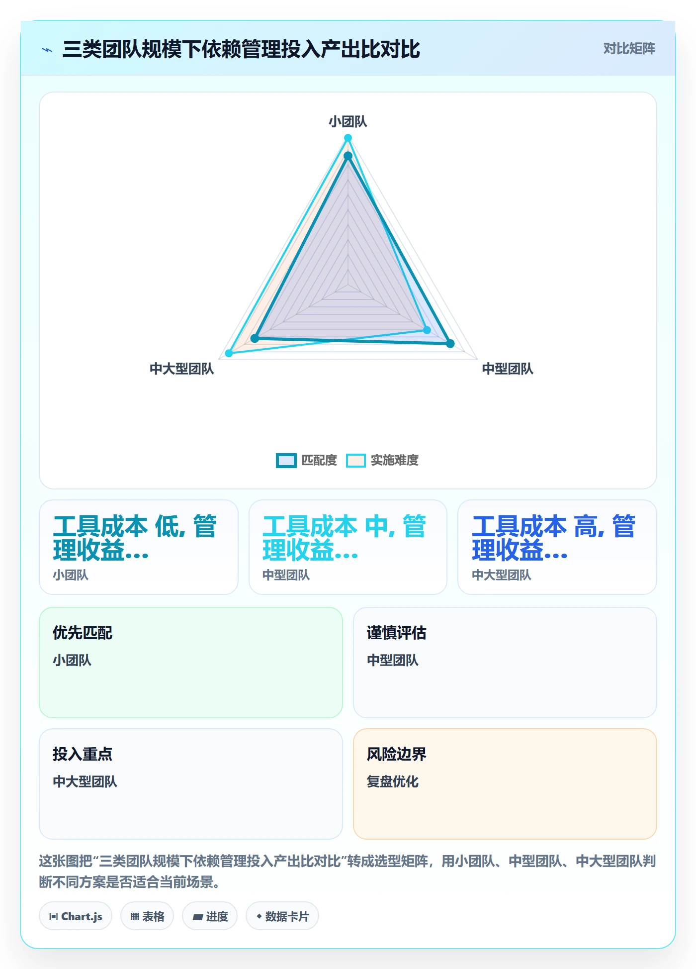 任务依赖依赖关系教程:跨部门团队效率提升,避坑指南