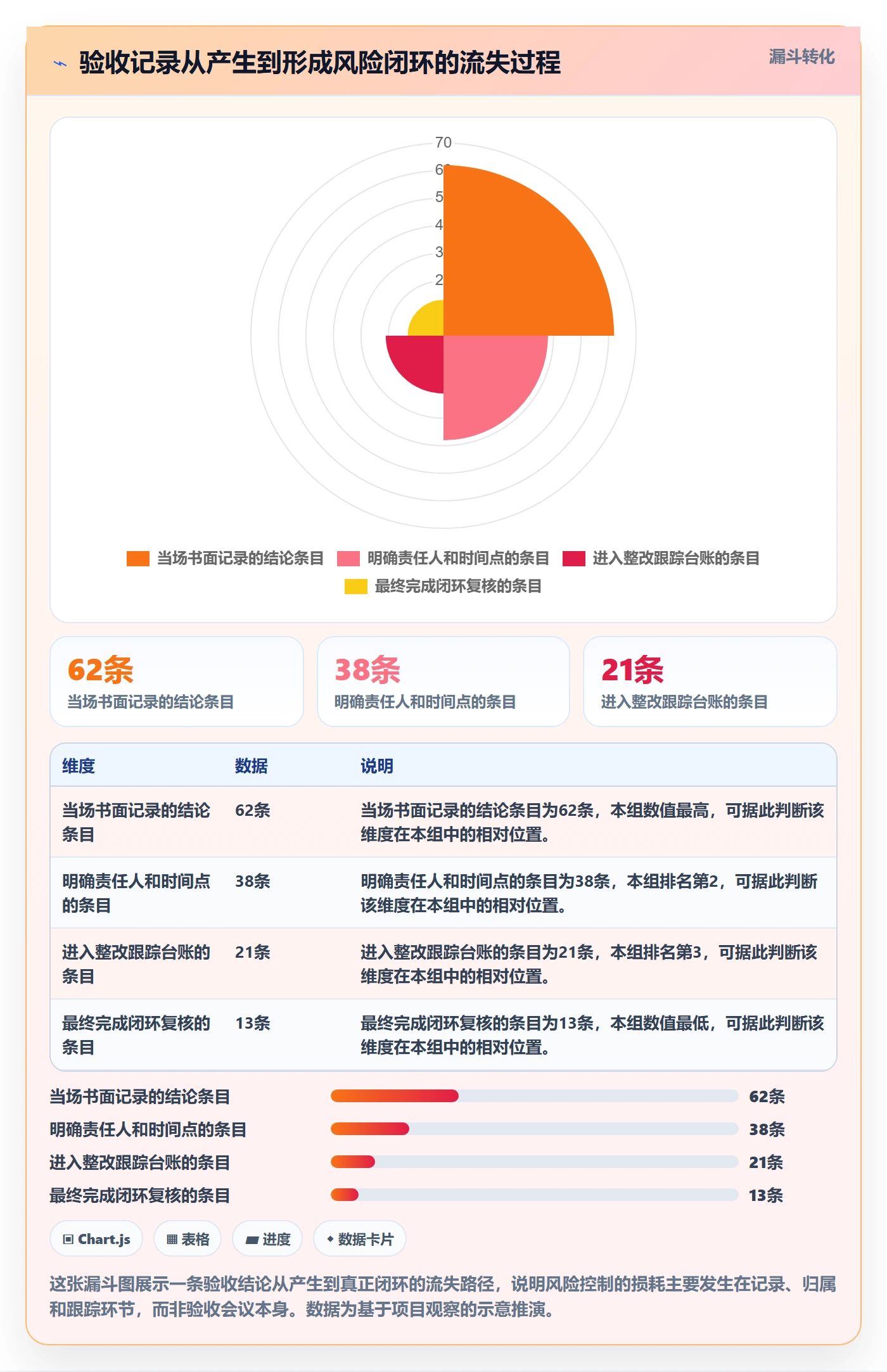 验收记录管理指南:PMO如何做好任务验收,风险控制全流程