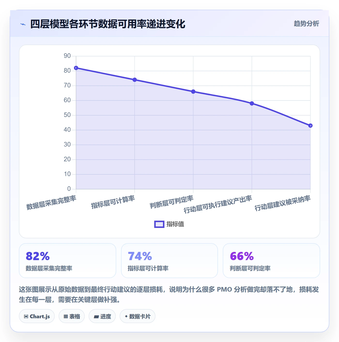 协办落地方案:PMO开展任务分派的数据分析案例解析