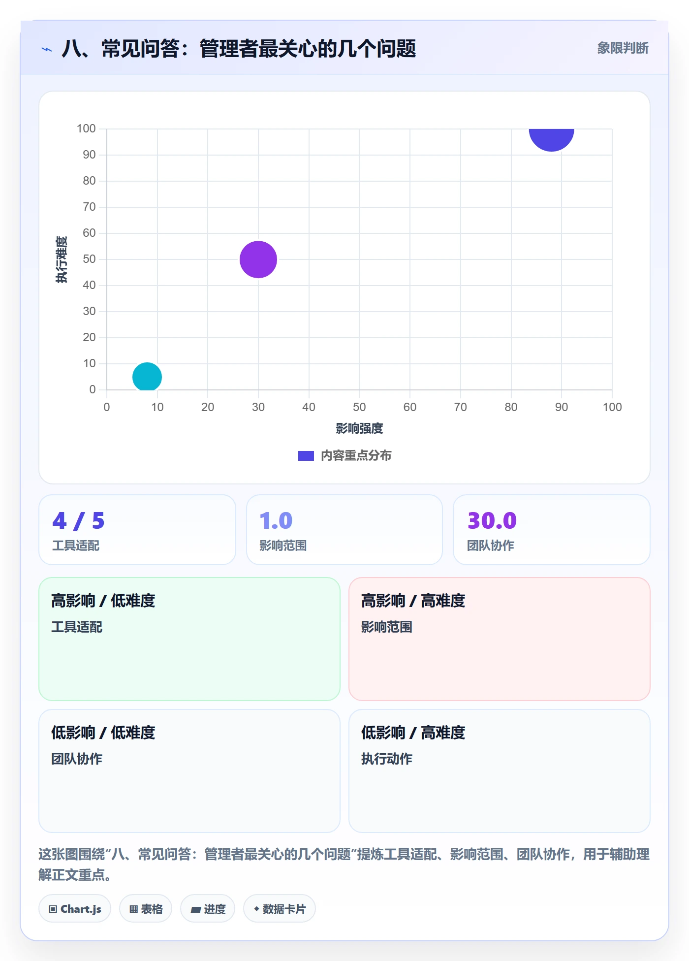 八、常见问答:管理者最关心的几个问题
