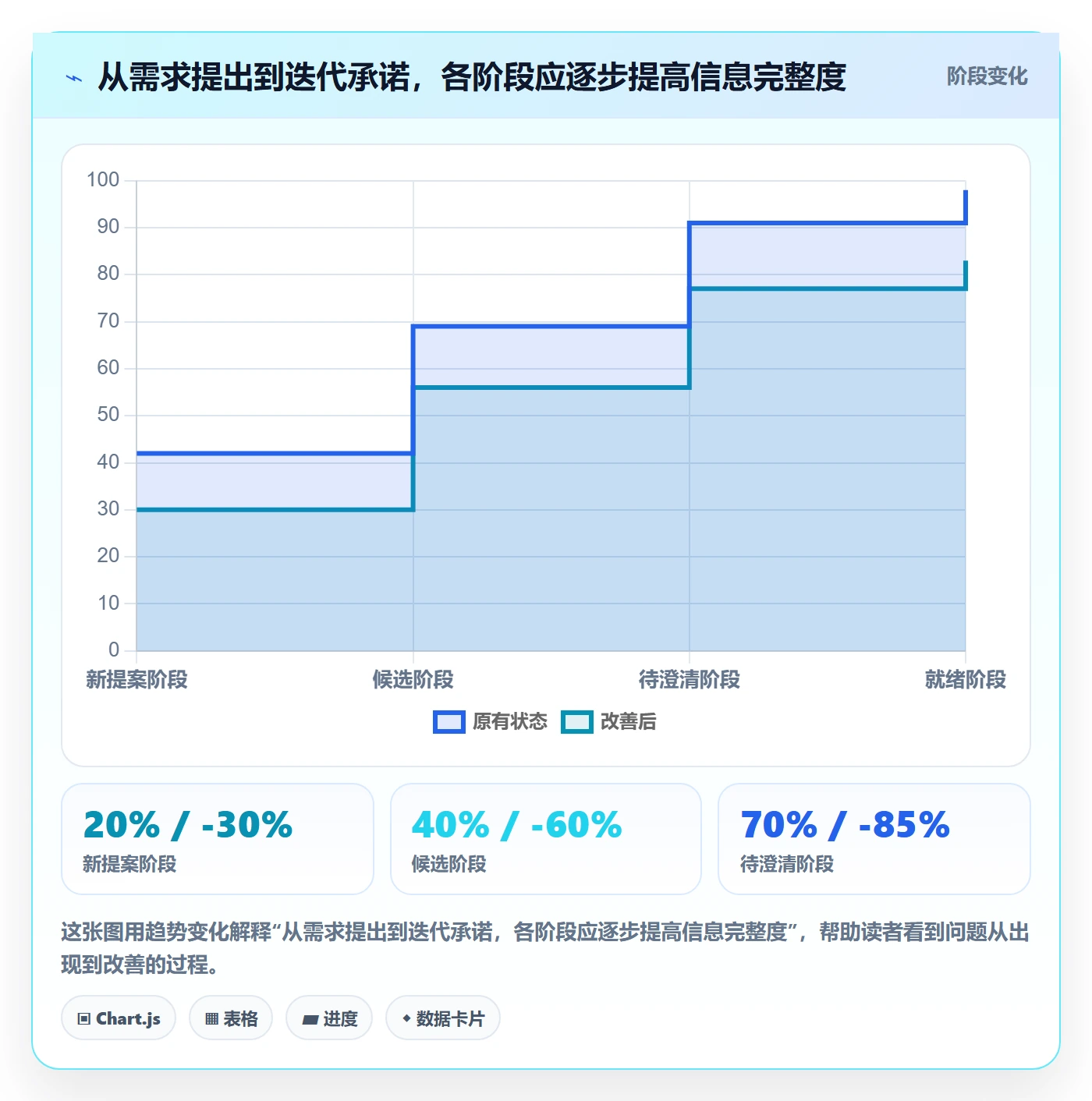 敏捷项目如何做好Backlog?企业管理者落地方案与操作步骤
